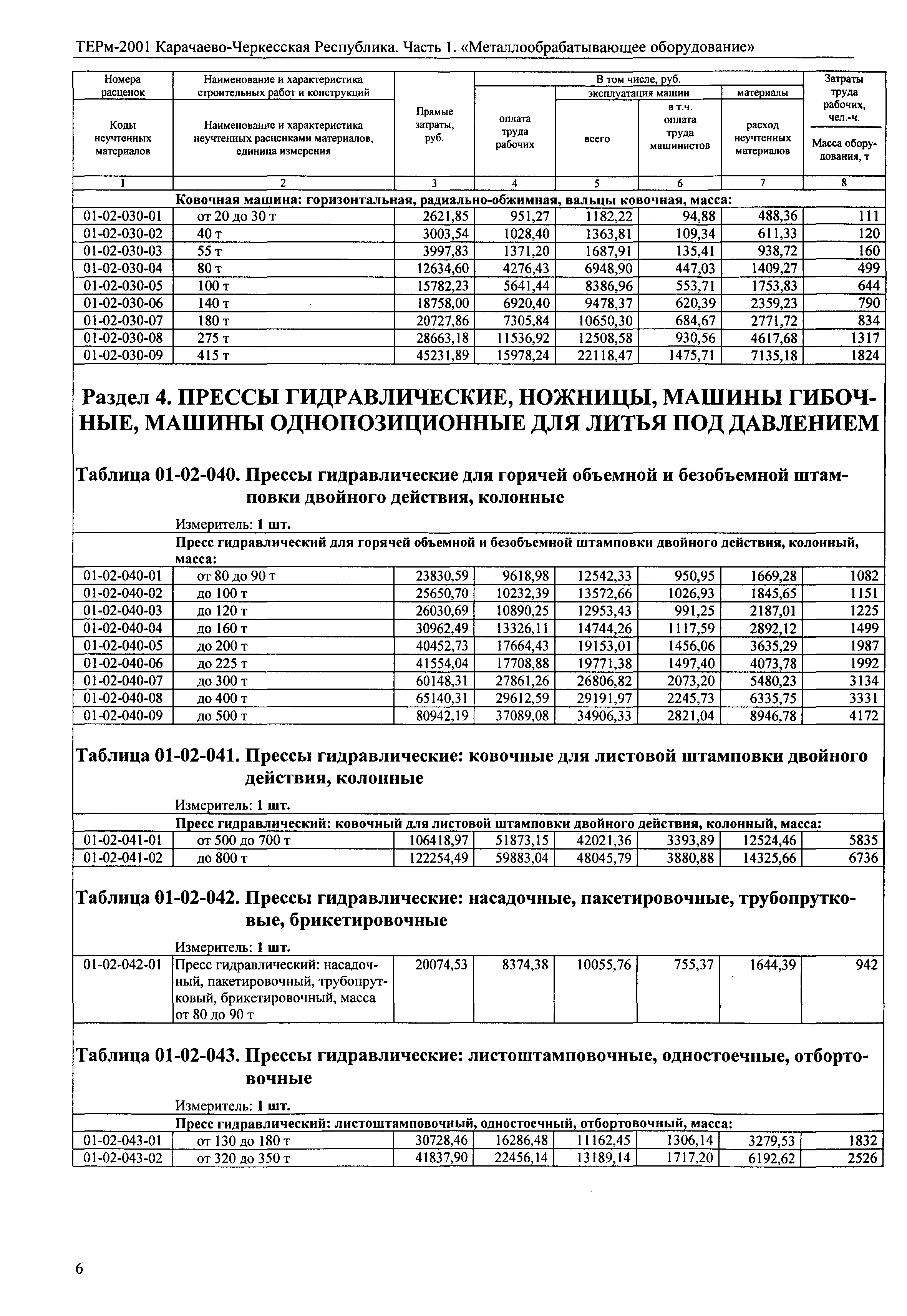 ТЕРм Карачаево-Черкесская Республика 01-2001