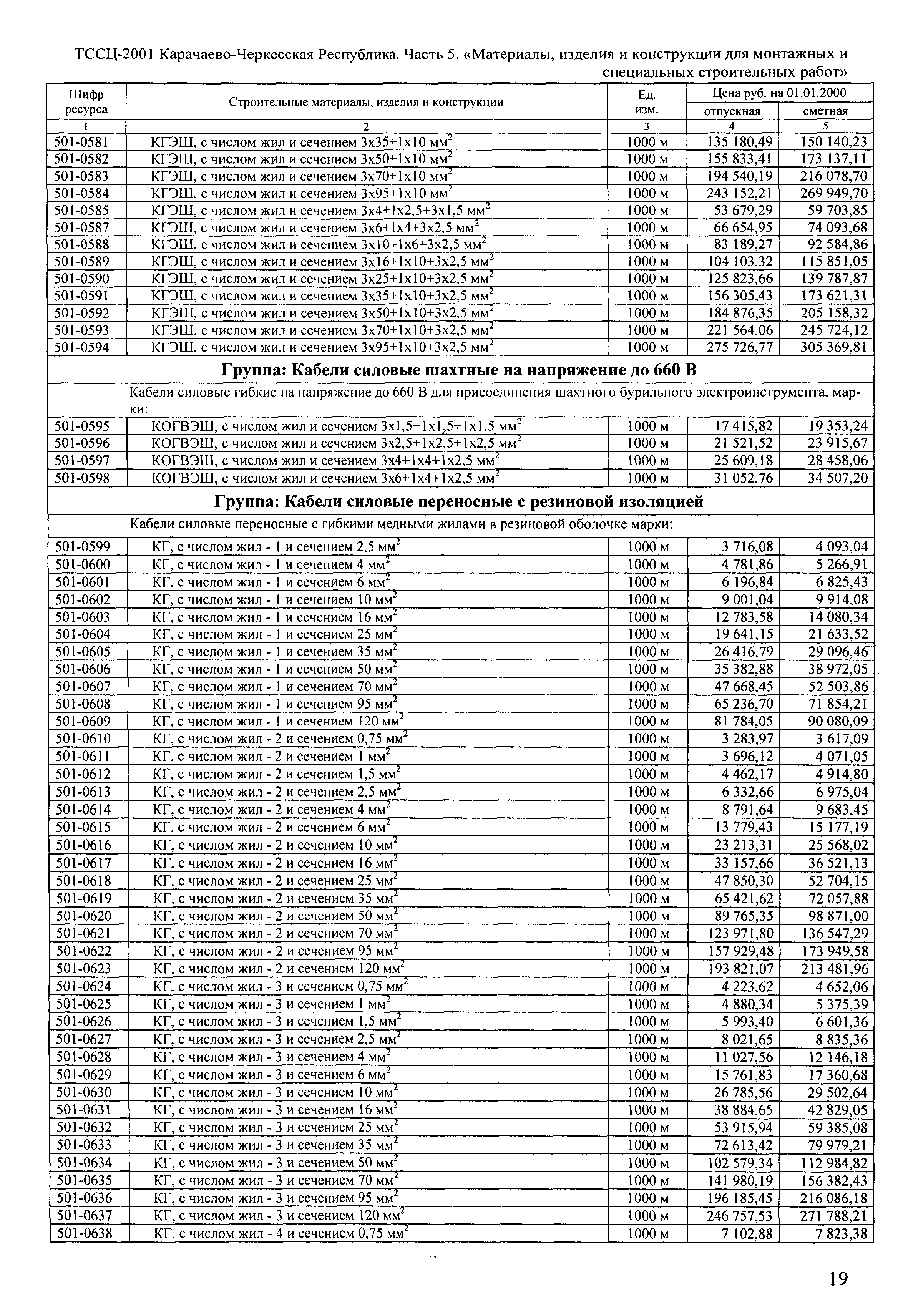 ТССЦ Карачаево-Черкесская Республика 05-2001