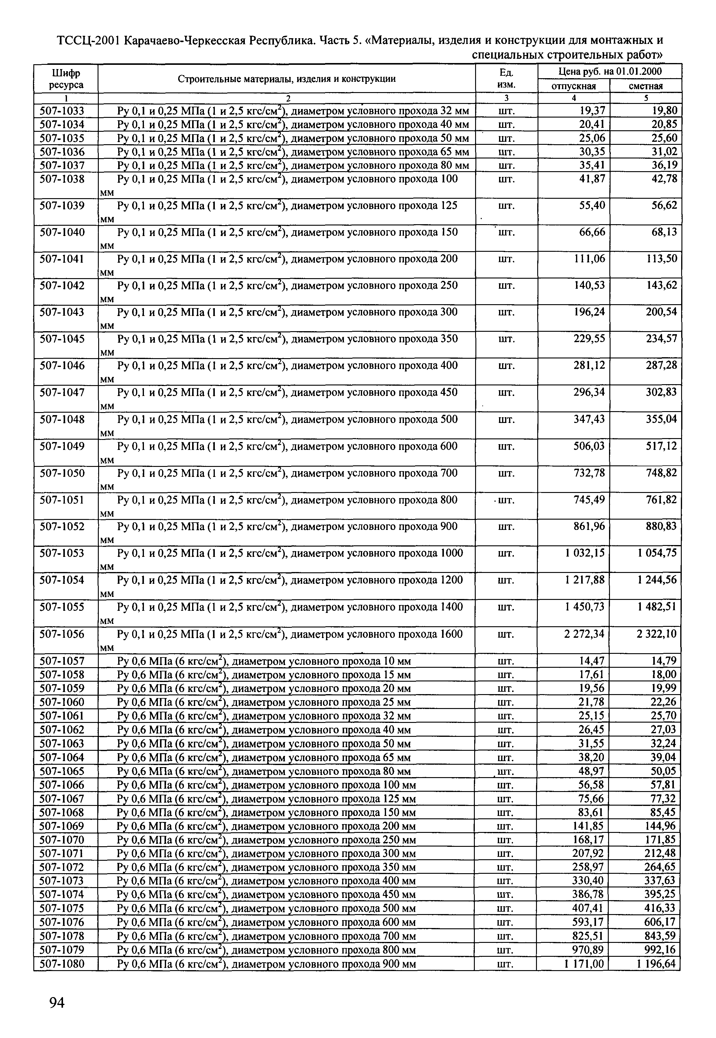 ТССЦ Карачаево-Черкесская Республика 05-2001