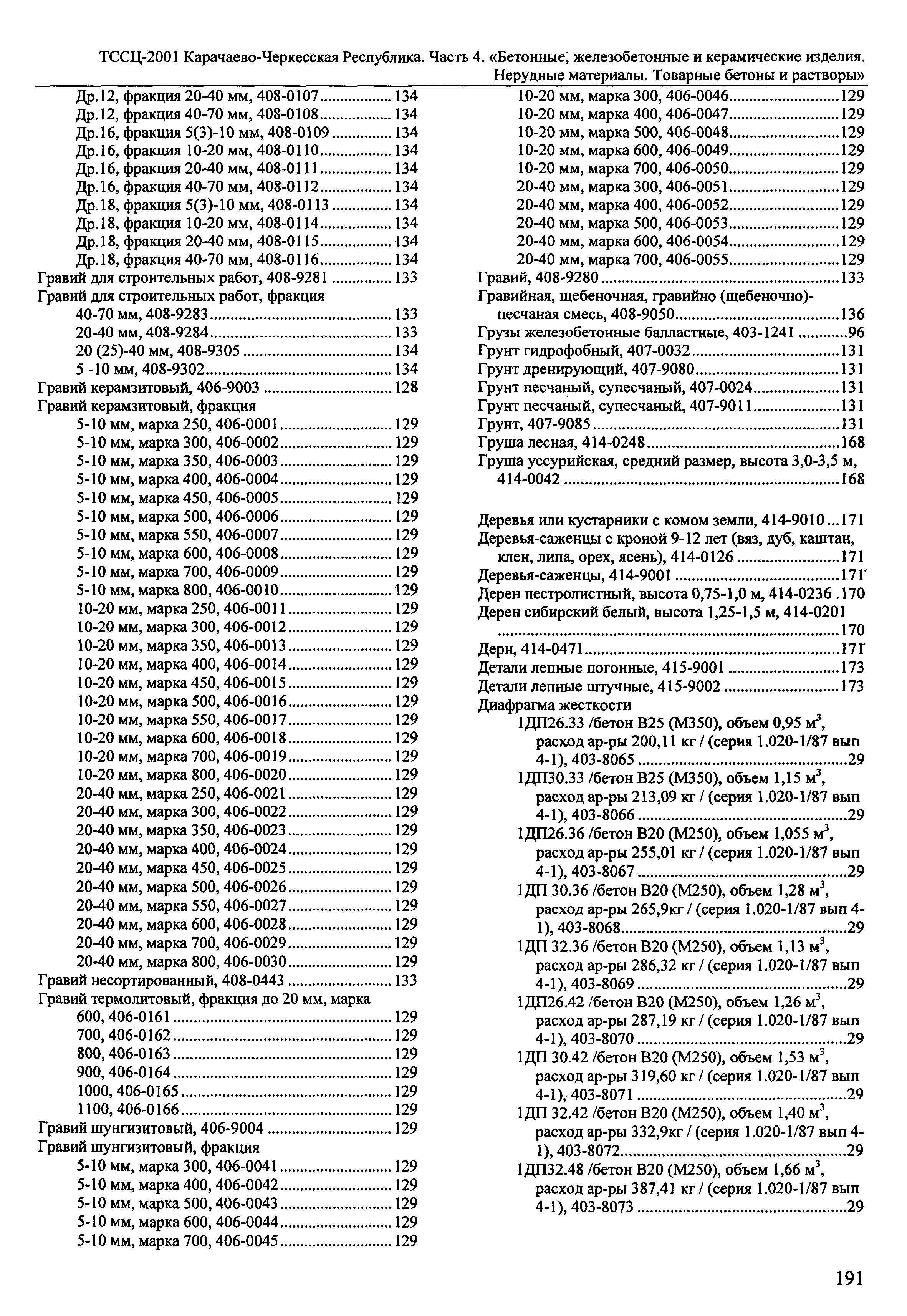 ТССЦ Карачаево-Черкесская Республика 04-2001