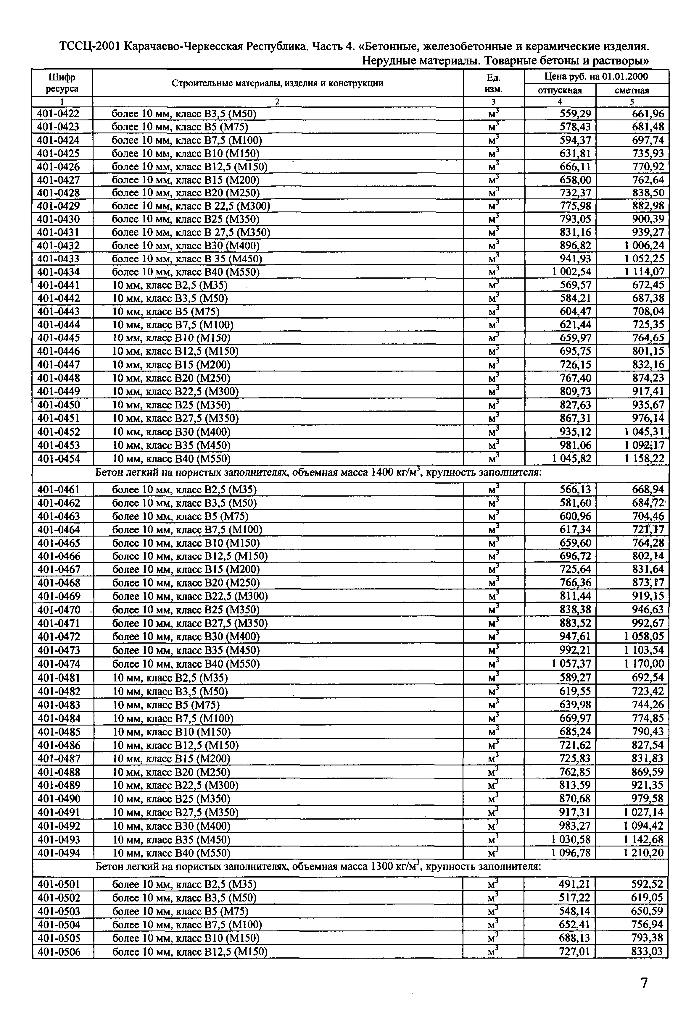 ТССЦ Карачаево-Черкесская Республика 04-2001