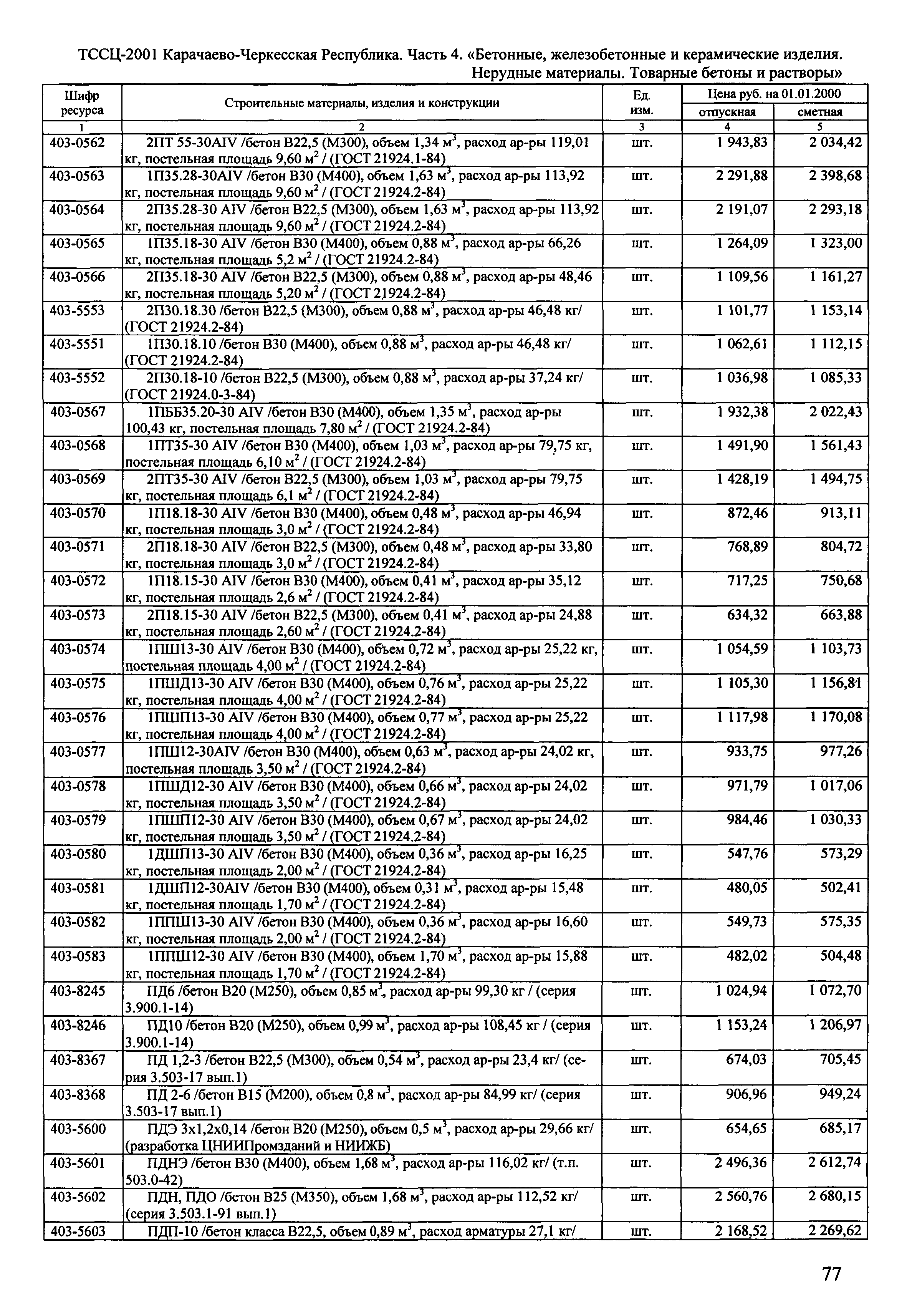 ТССЦ Карачаево-Черкесская Республика 04-2001