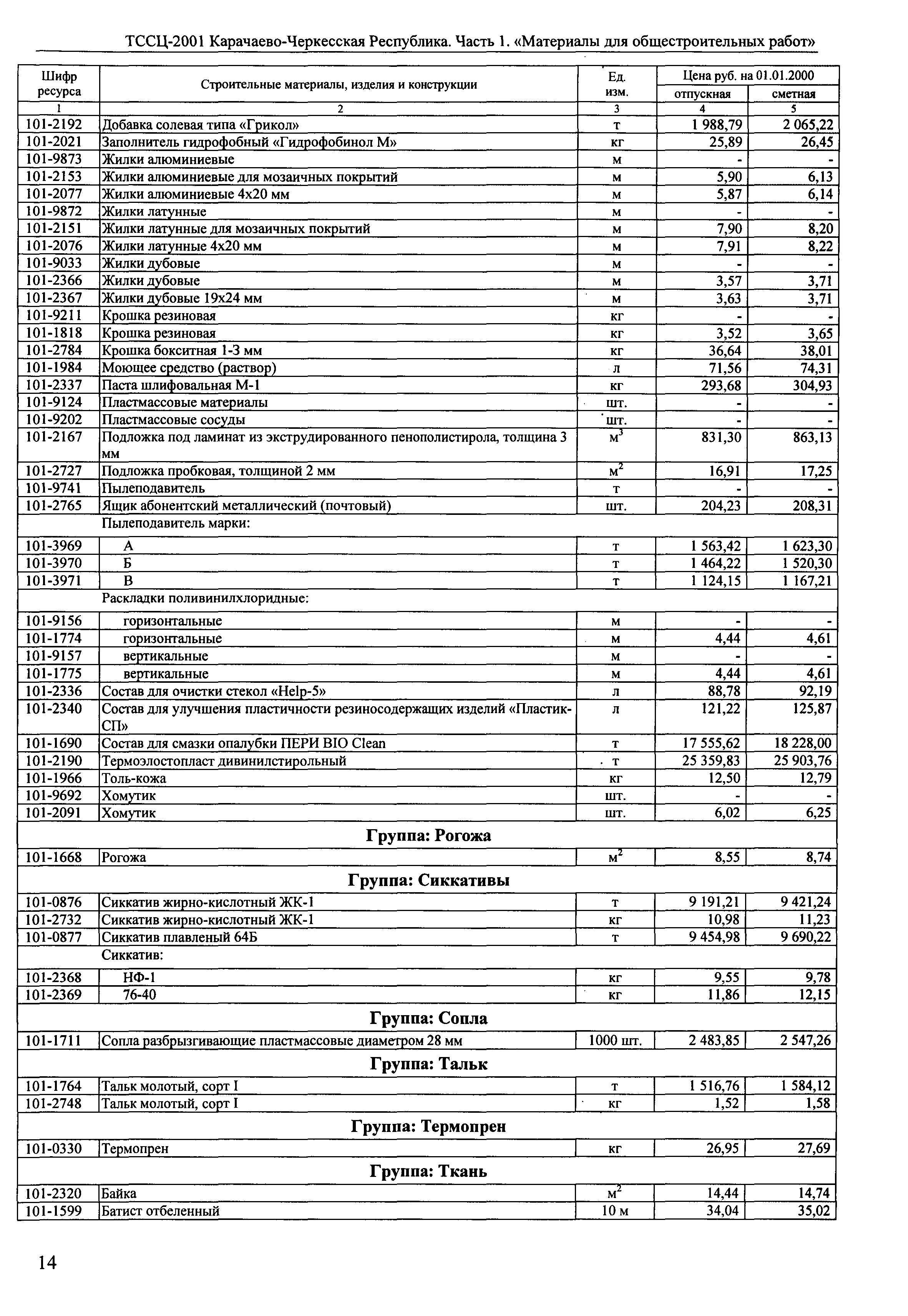 ТССЦ Карачаево-Черкесская Республика 01-2001