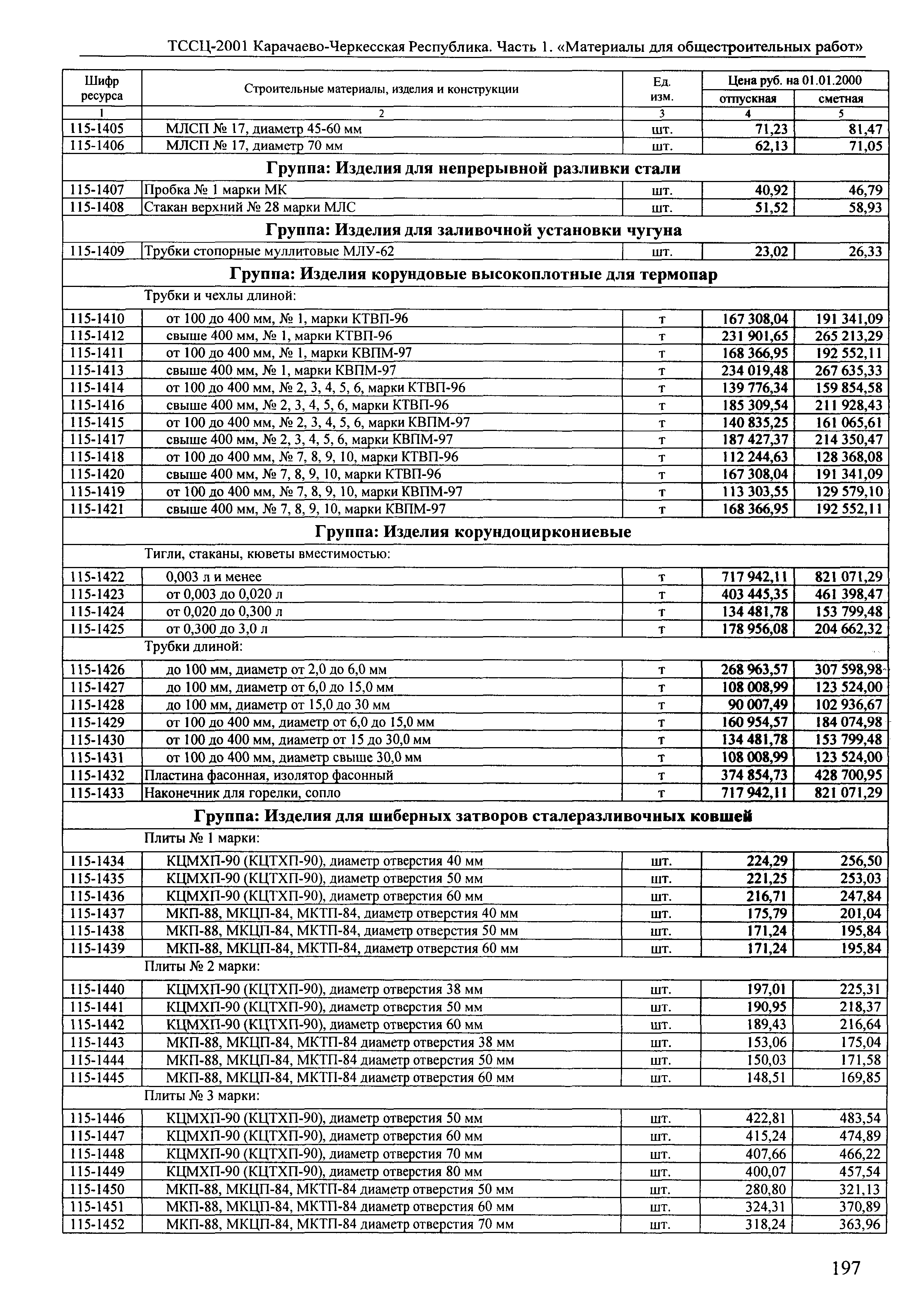 ТССЦ Карачаево-Черкесская Республика 01-2001