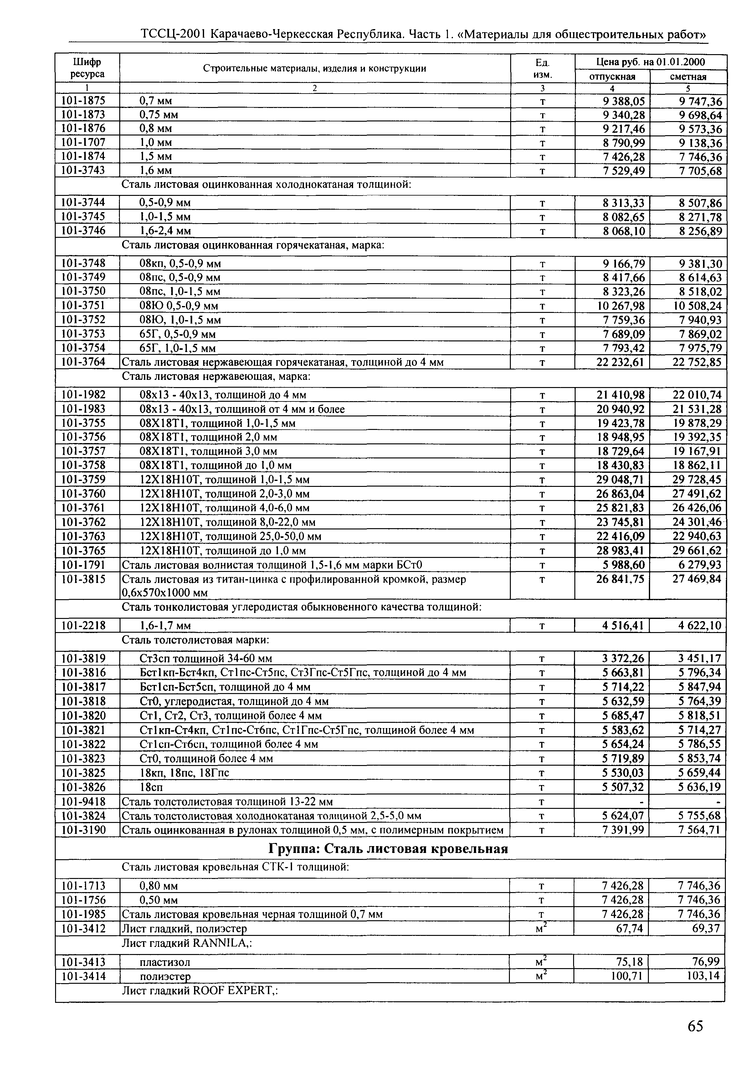 ТССЦ Карачаево-Черкесская Республика 01-2001