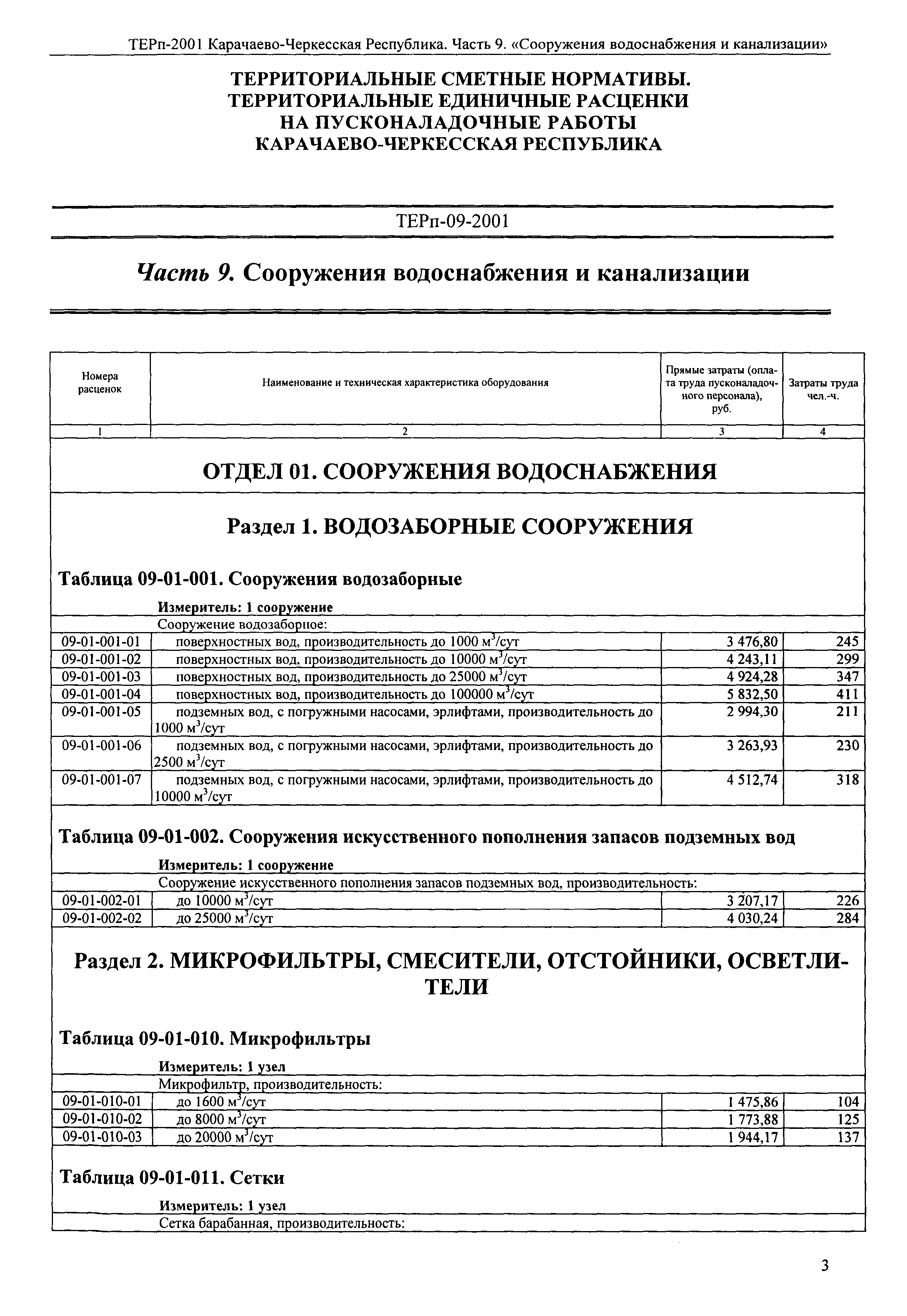 ТЕРп Карачаево-Черкесская Республика 09-2001