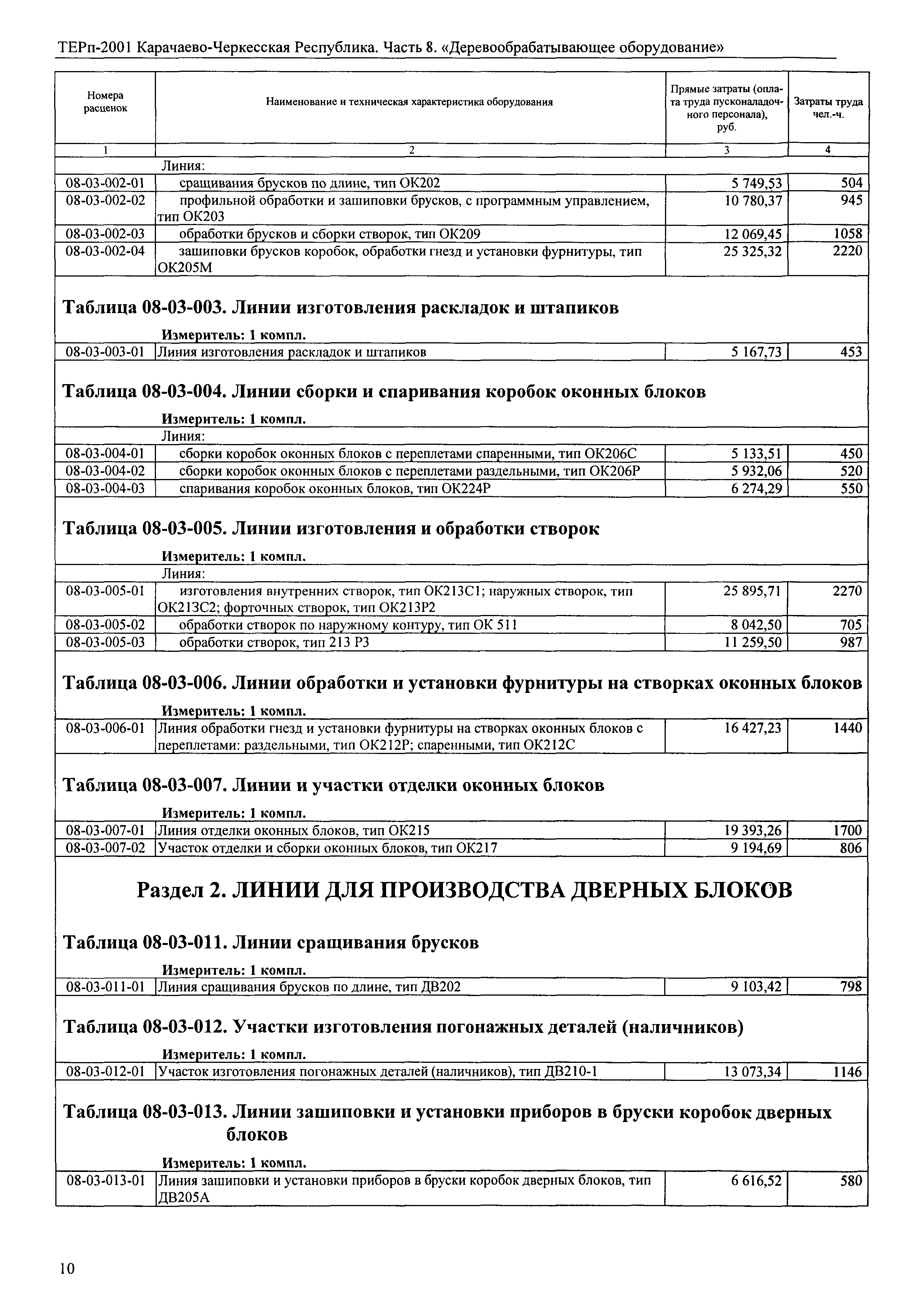 ТЕРп Карачаево-Черкесская Республика 08-2001