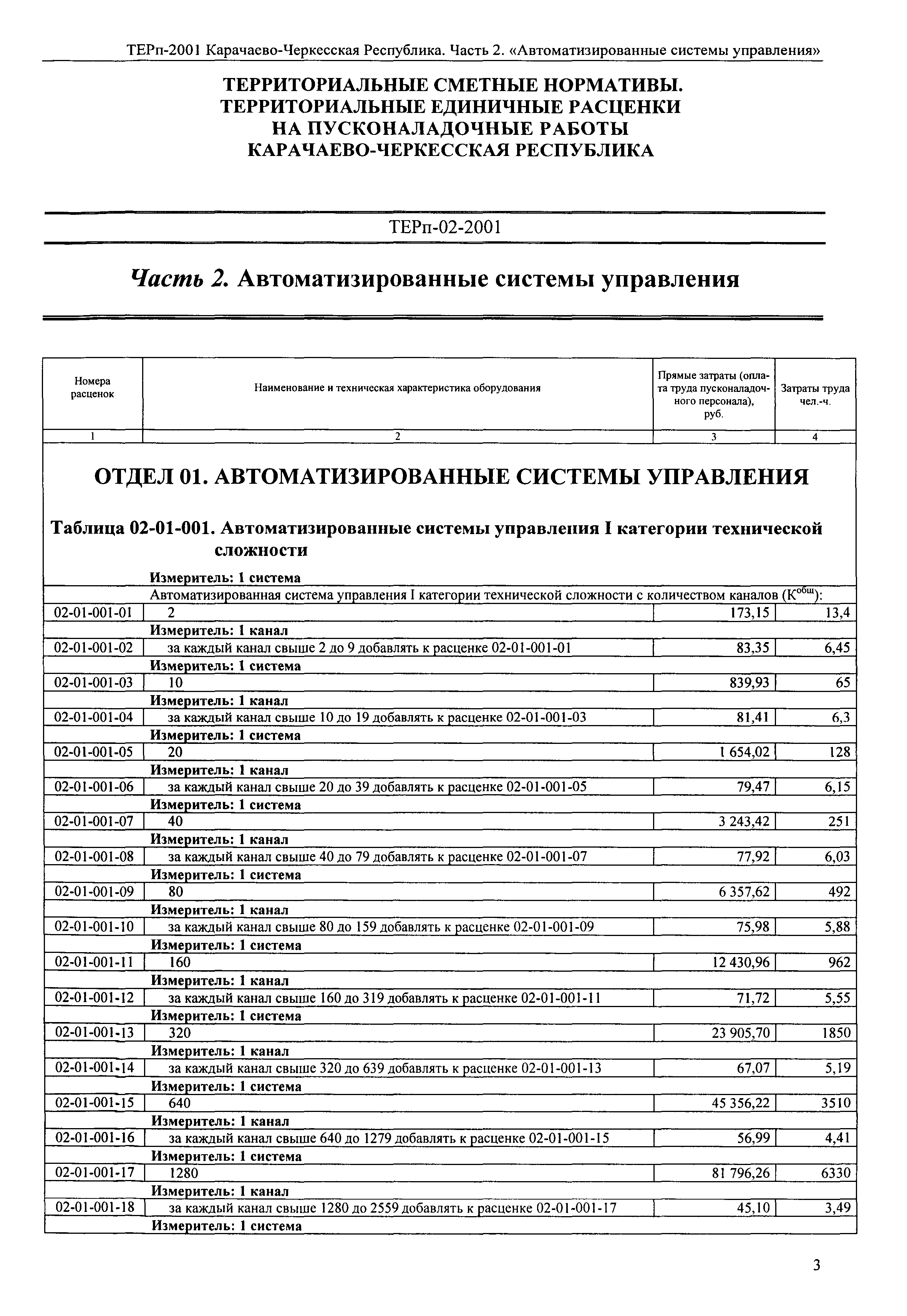 ТЕРп Карачаево-Черкесская Республика 02-2001