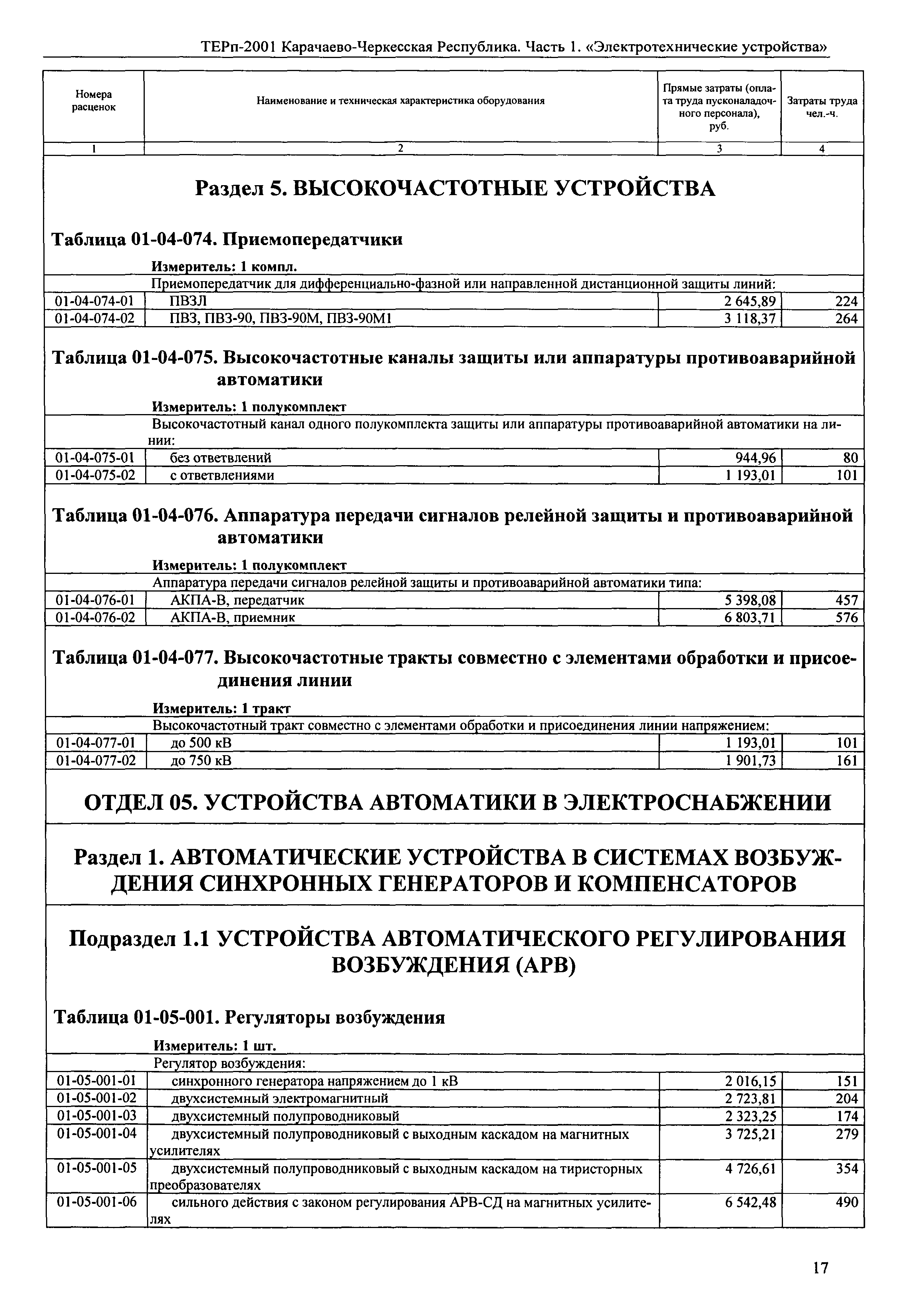 ТЕРп Карачаево-Черкесская Республика 01-2001