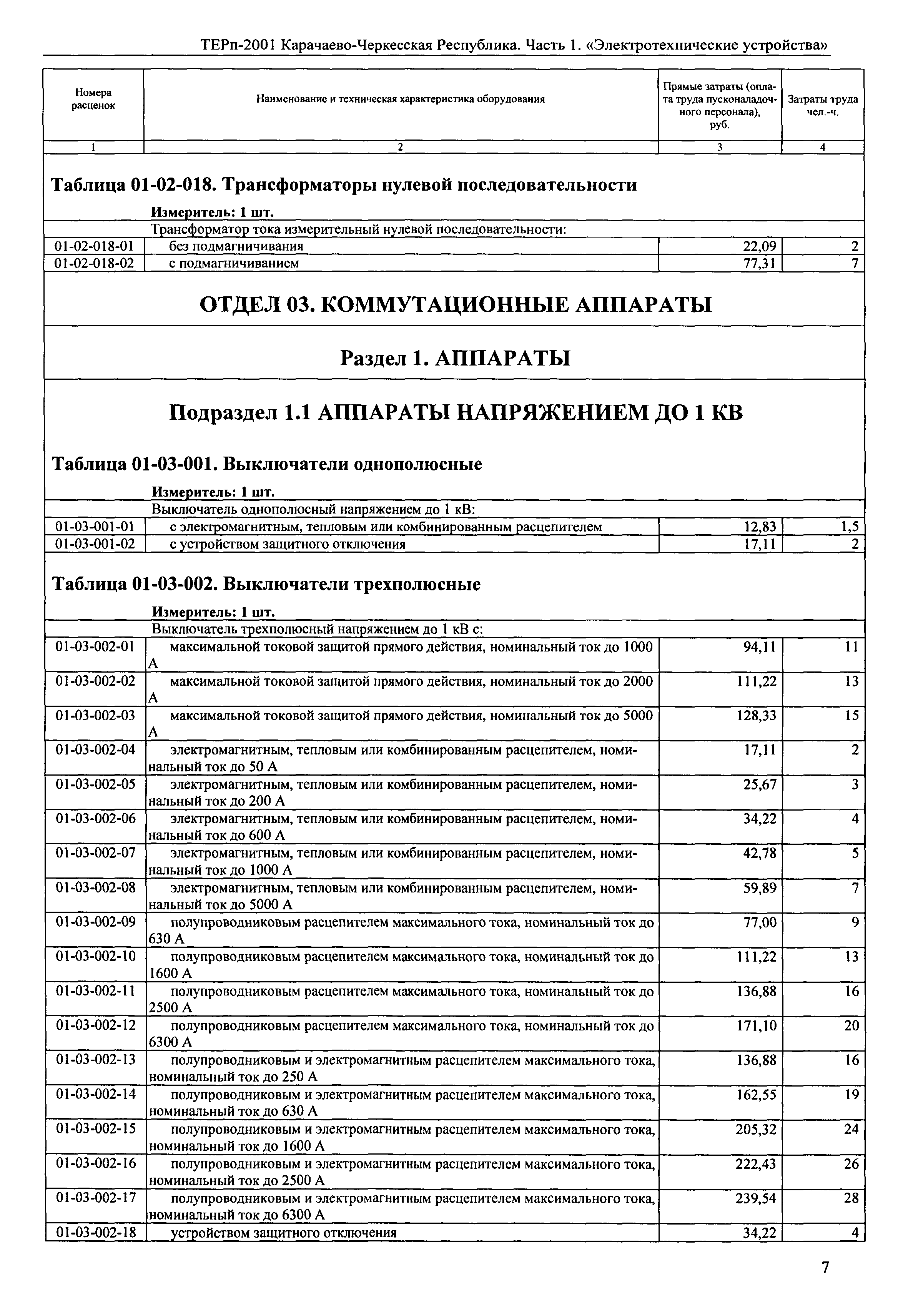 ТЕРп Карачаево-Черкесская Республика 01-2001