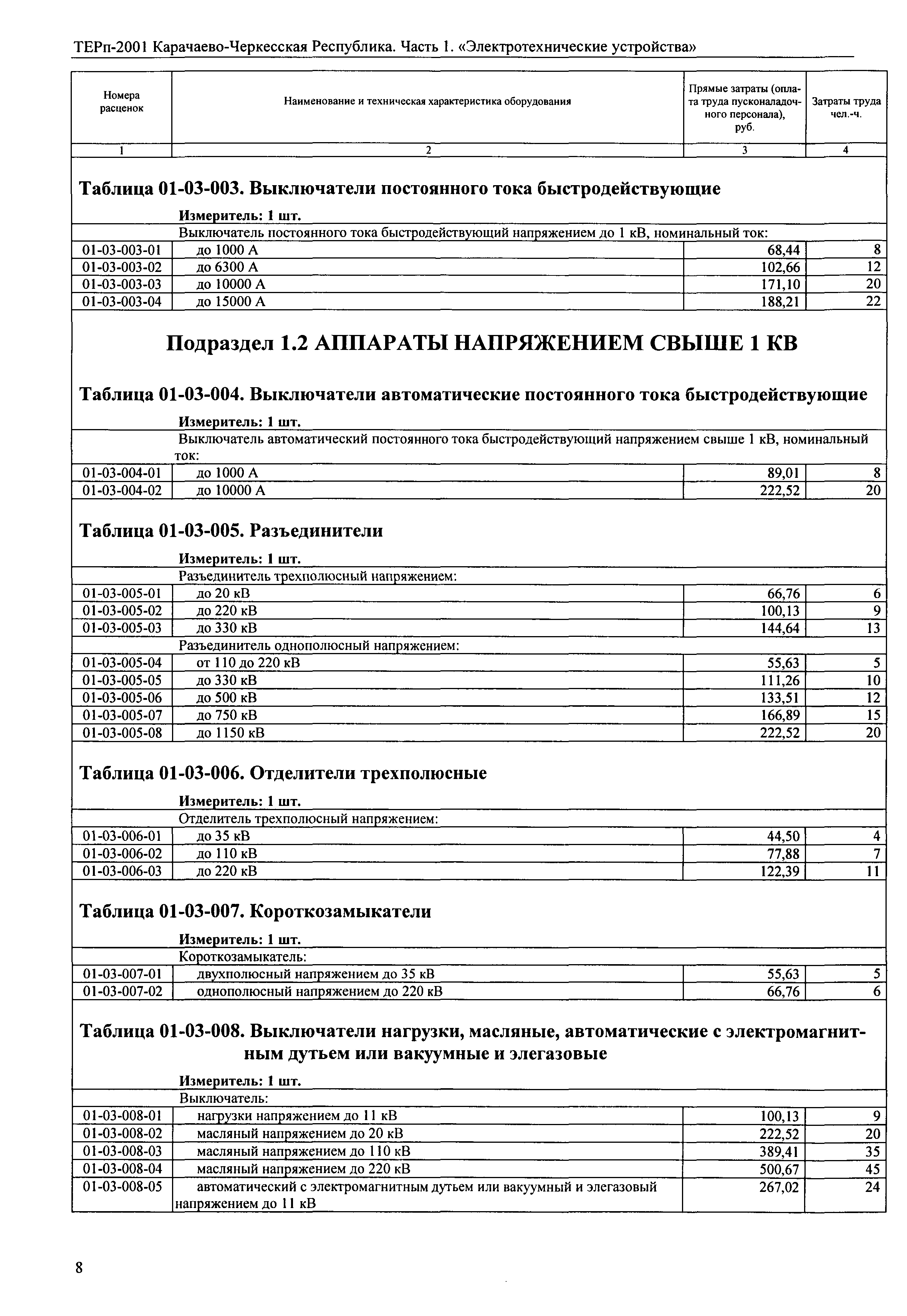 ТЕРп Карачаево-Черкесская Республика 01-2001