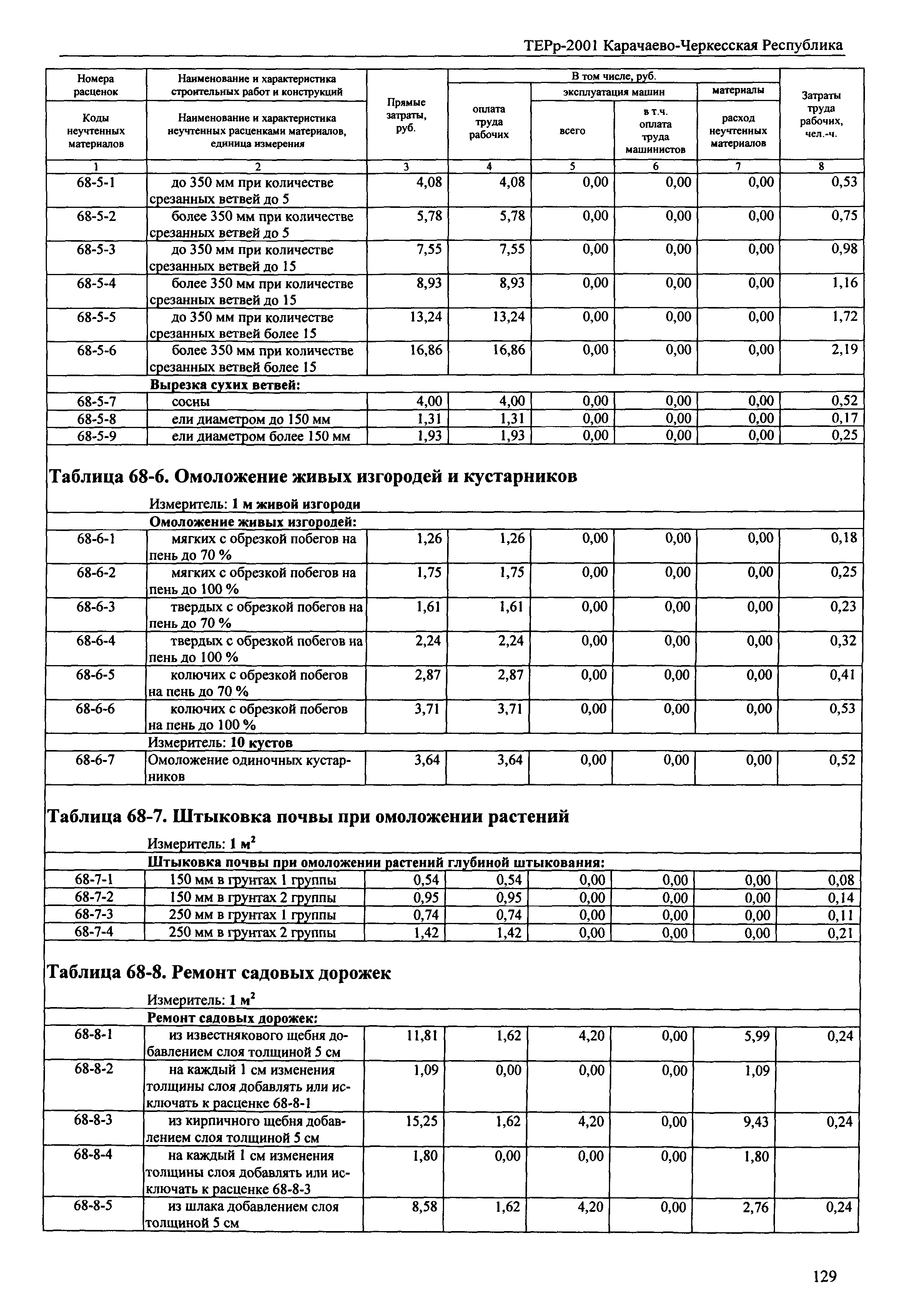 ТЕРр Карачаево-Черкесская Республика 2001-68