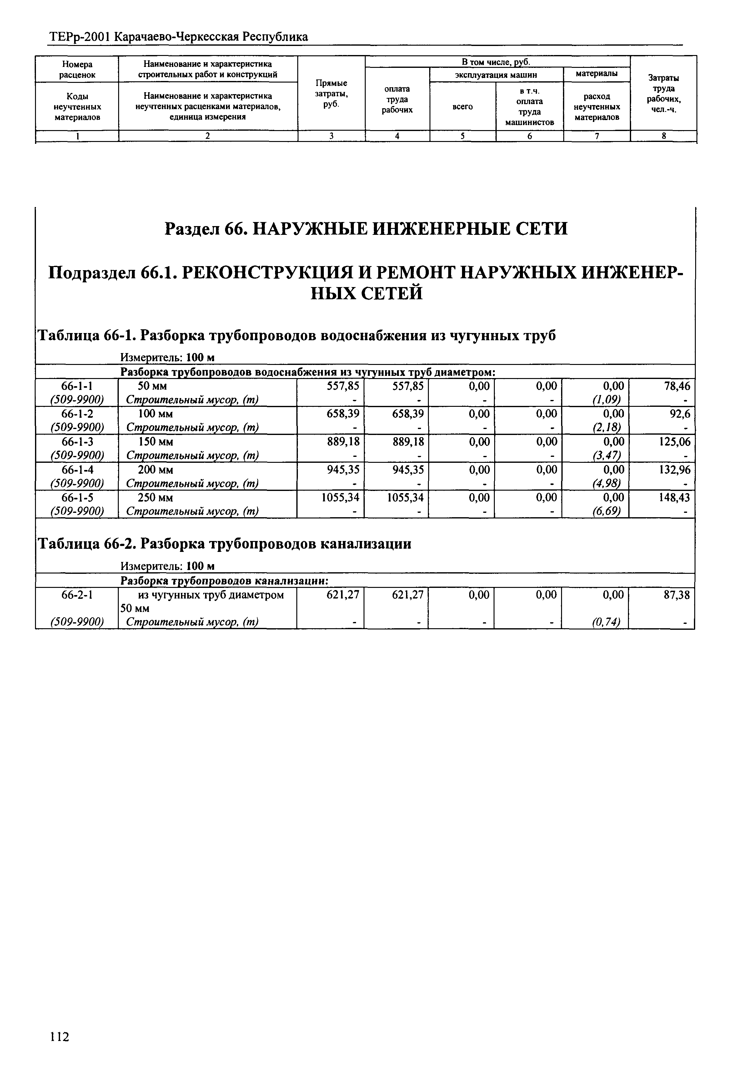 ТЕРр Карачаево-Черкесская Республика 2001-66