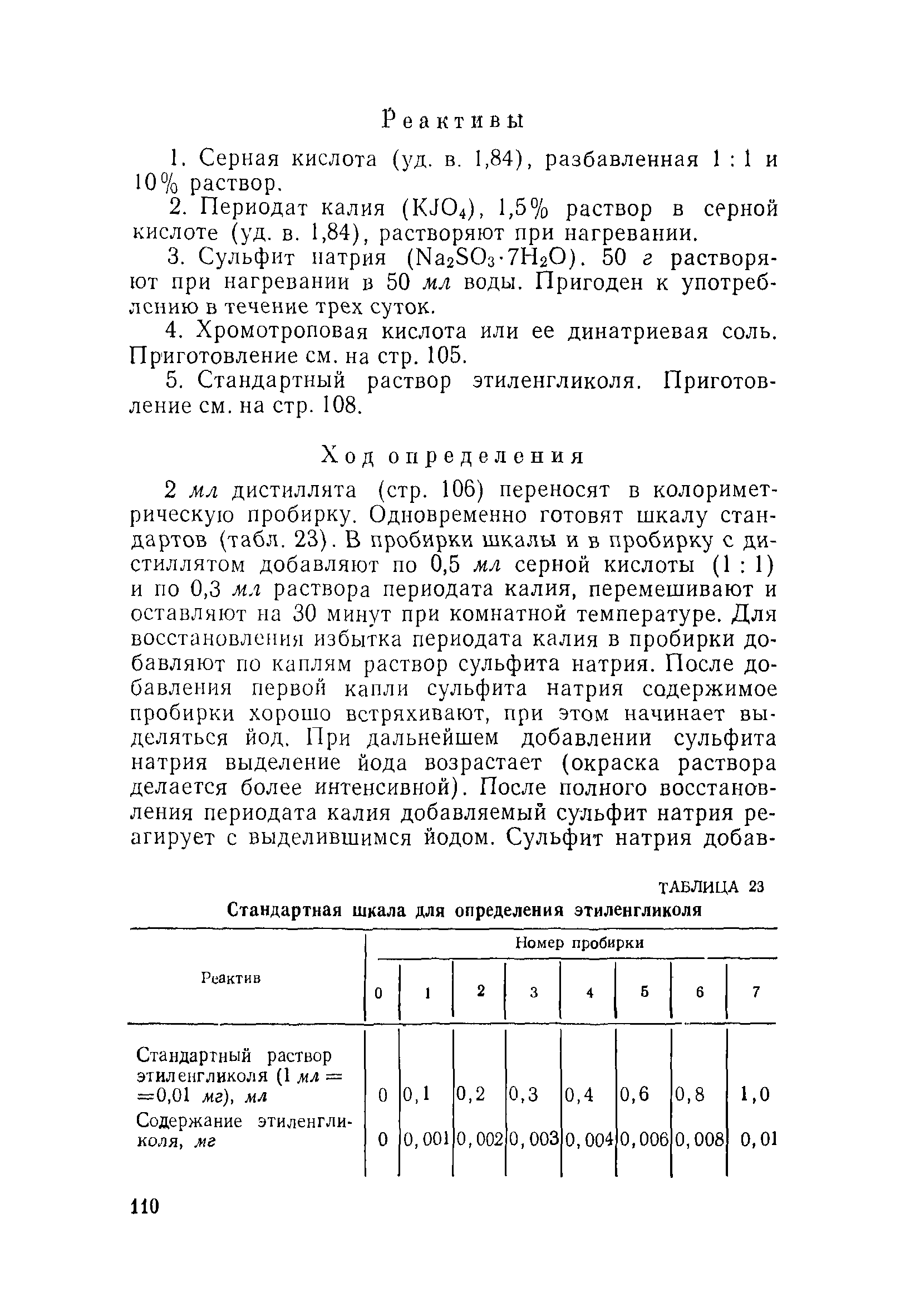 Инструкция 880-71