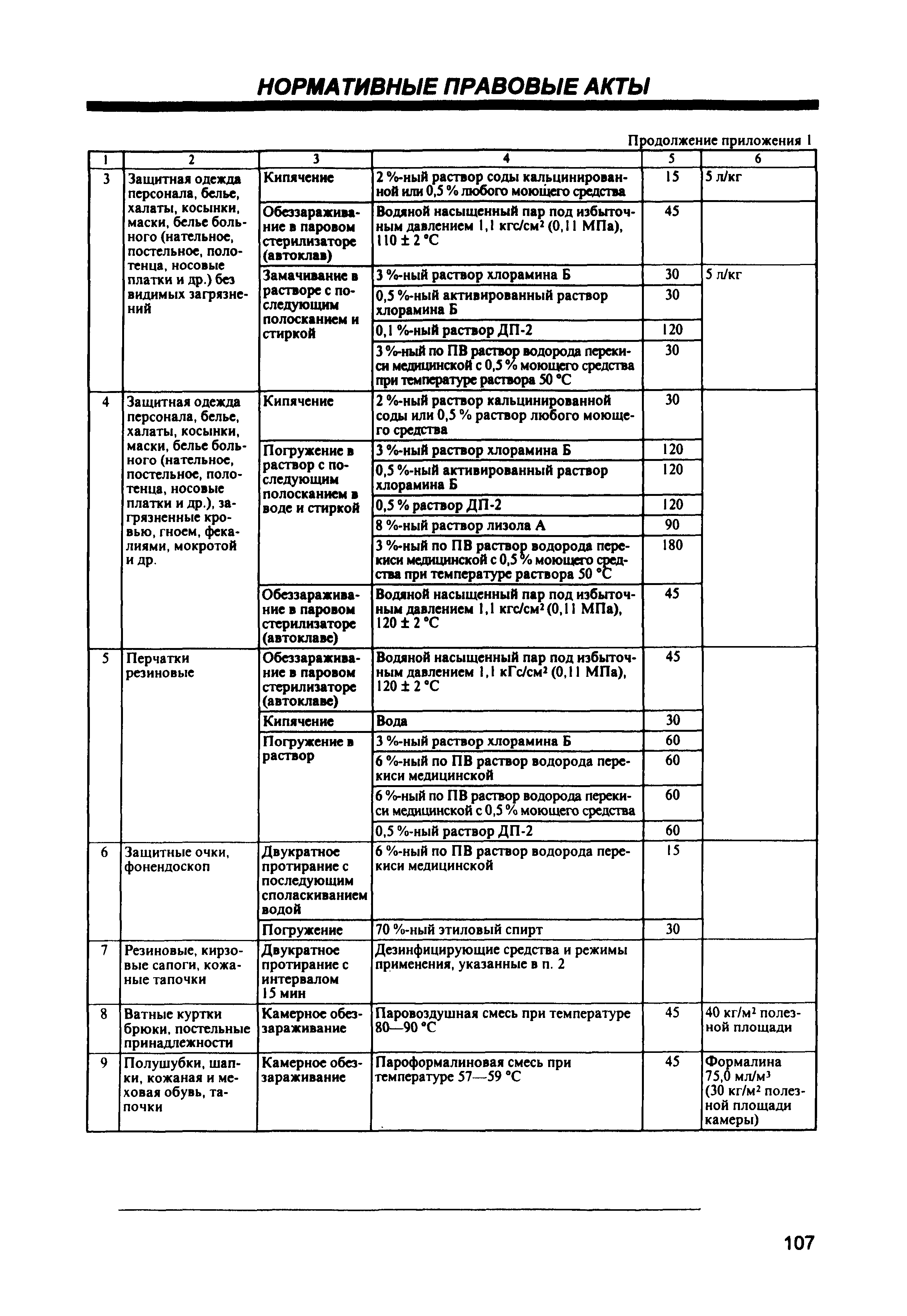 СП 1.3.1285-03