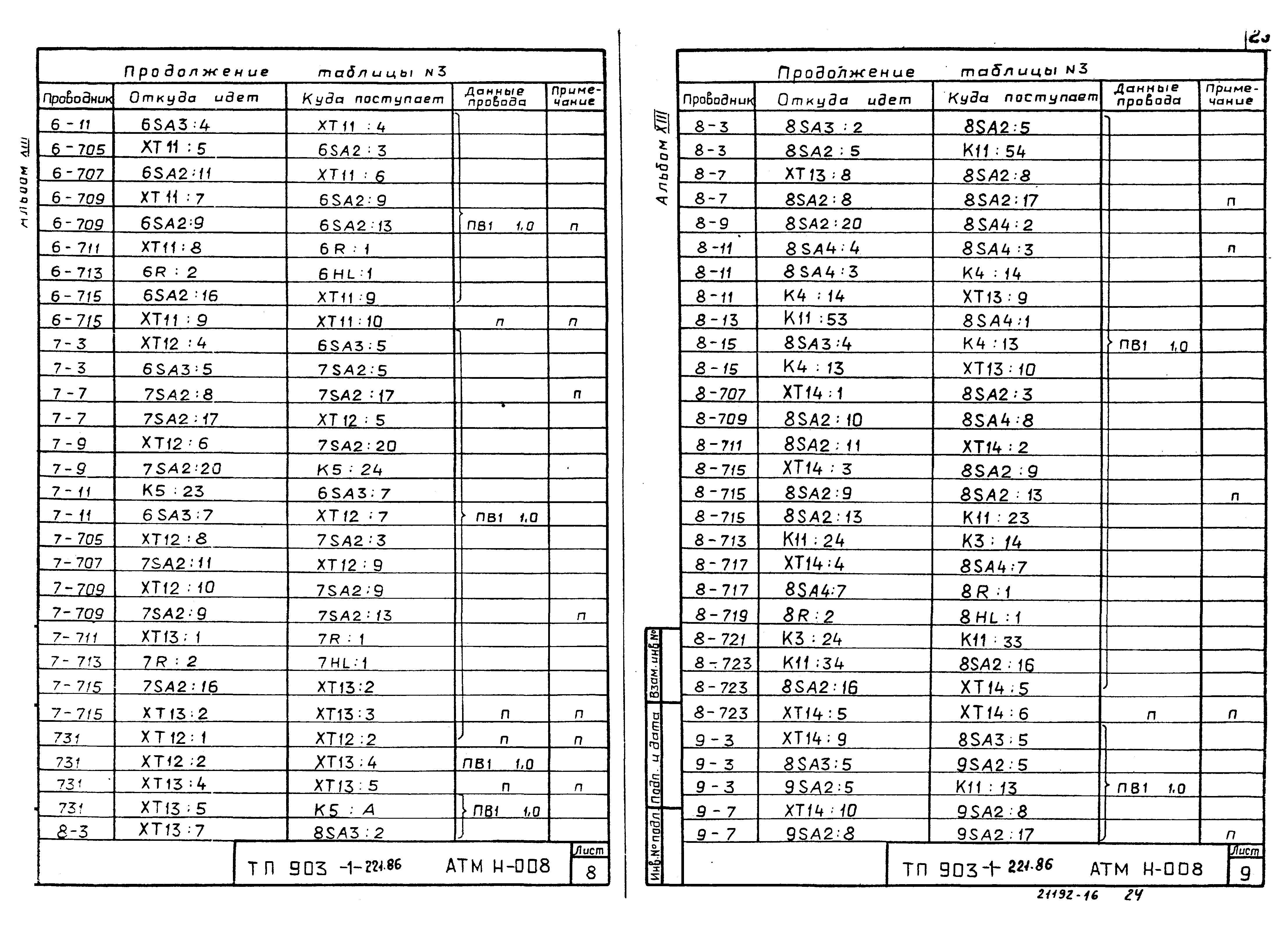 Типовой проект 903-1-221.86