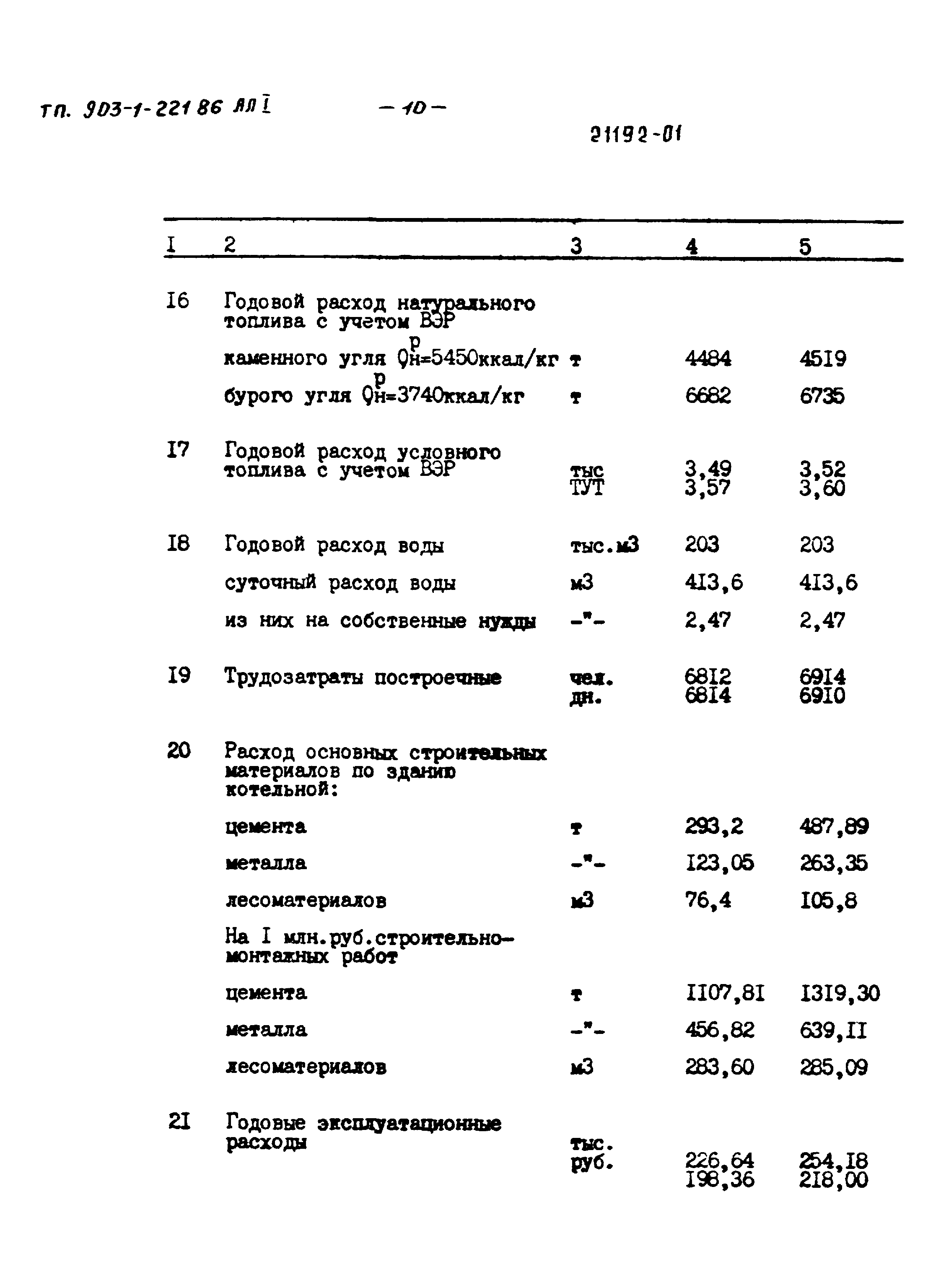 Типовой проект 903-1-221.86