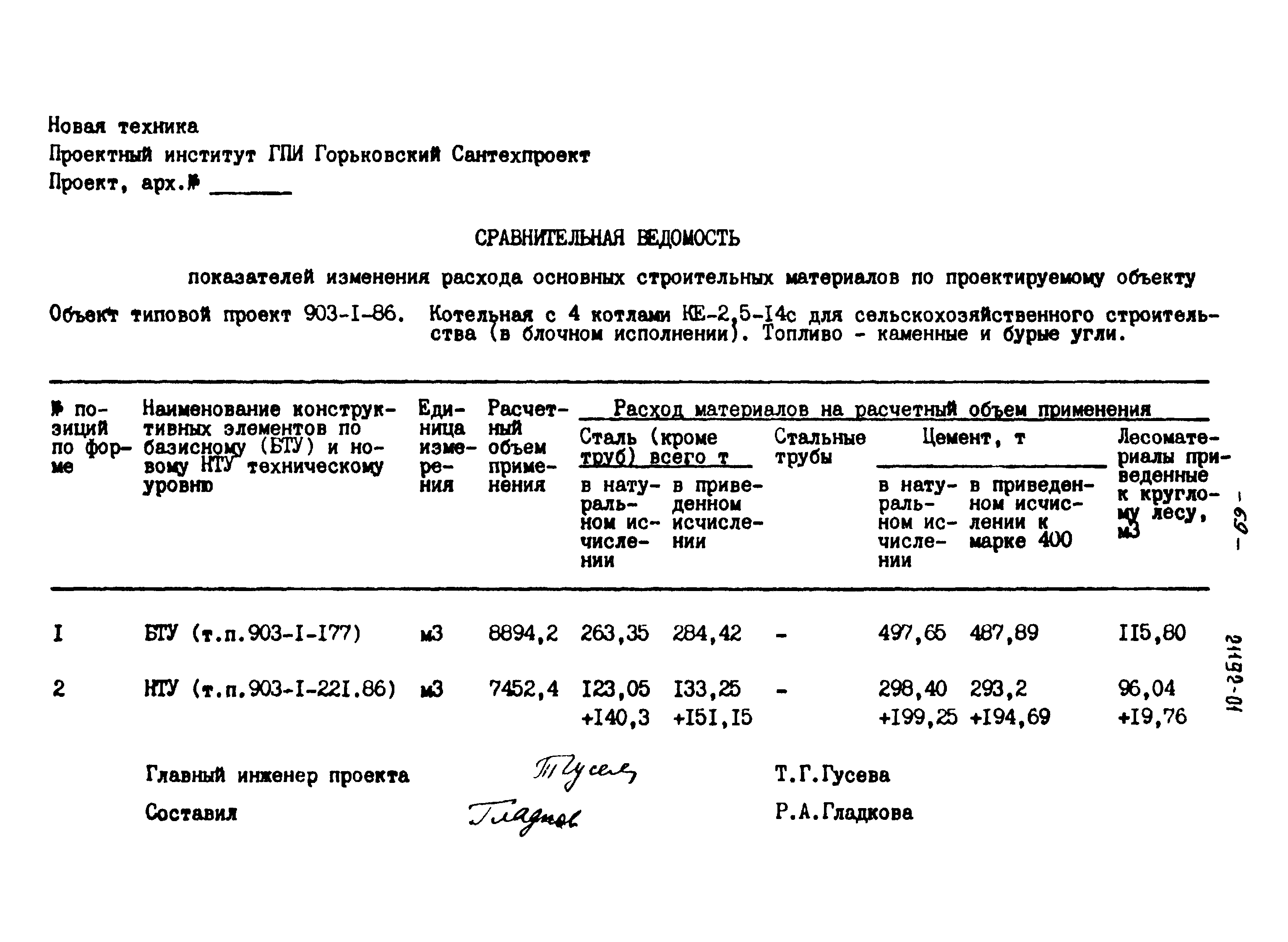 Типовой проект 903-1-221.86