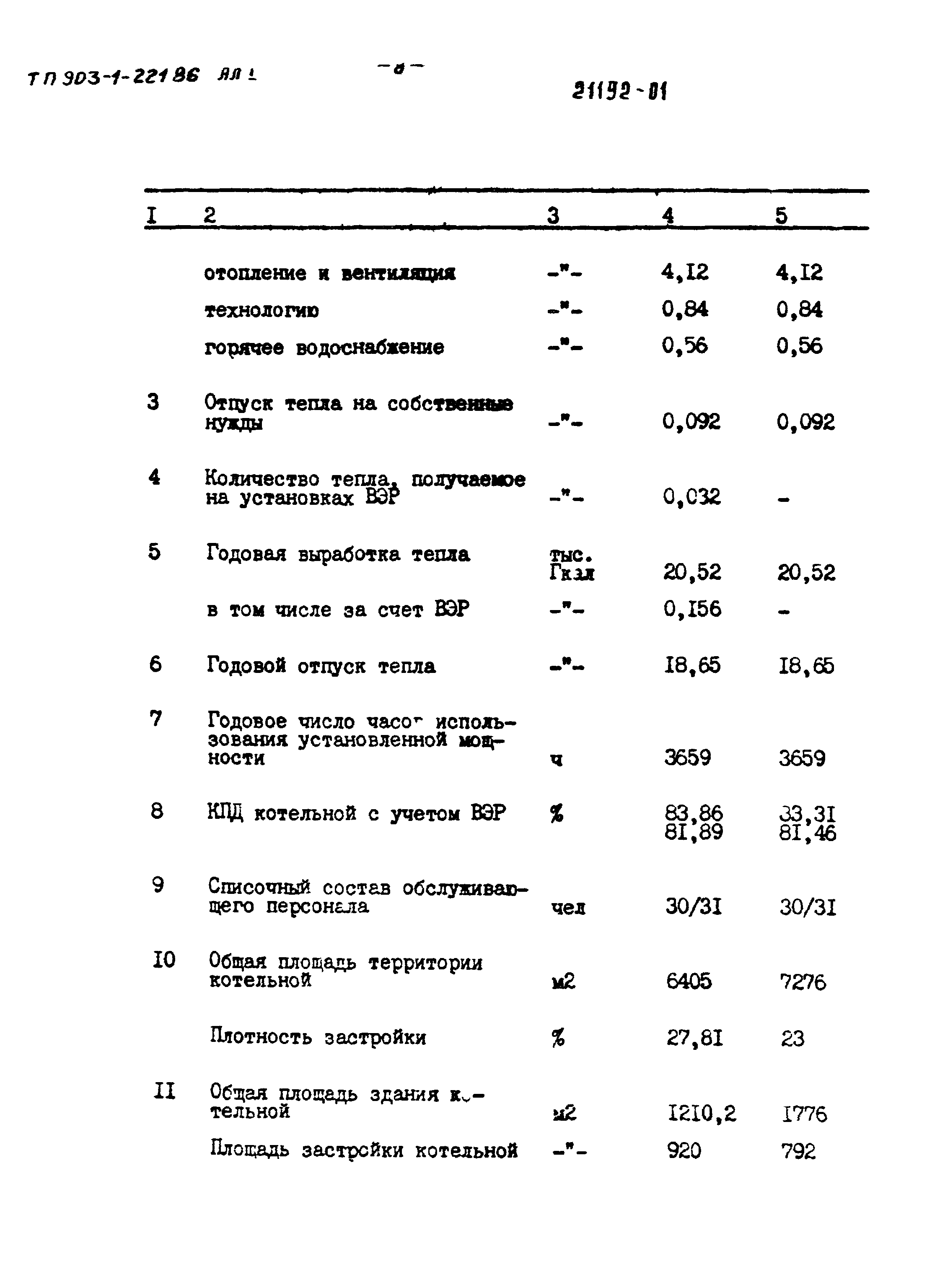 Типовой проект 903-1-221.86