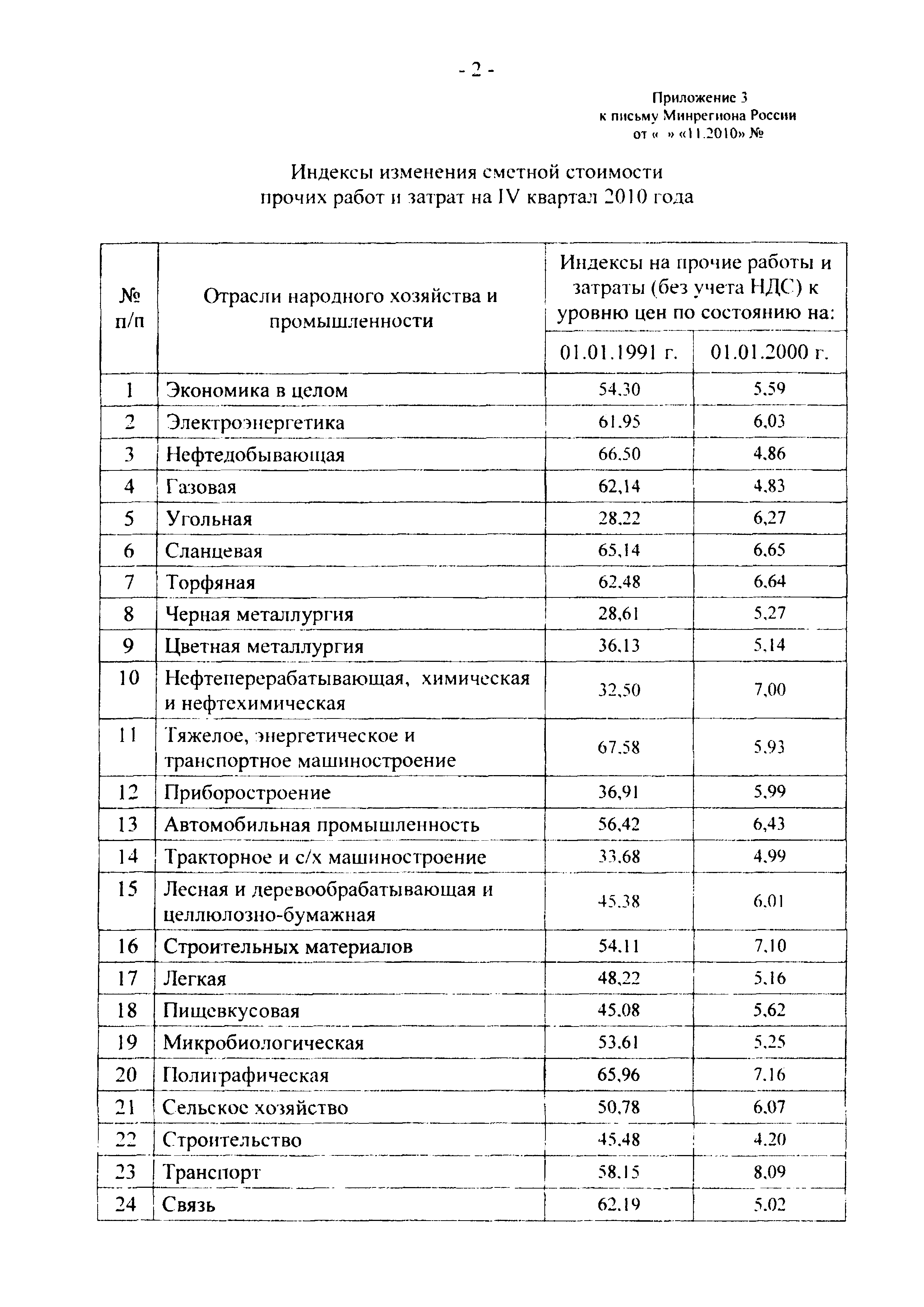 Письмо 39160-КК/08