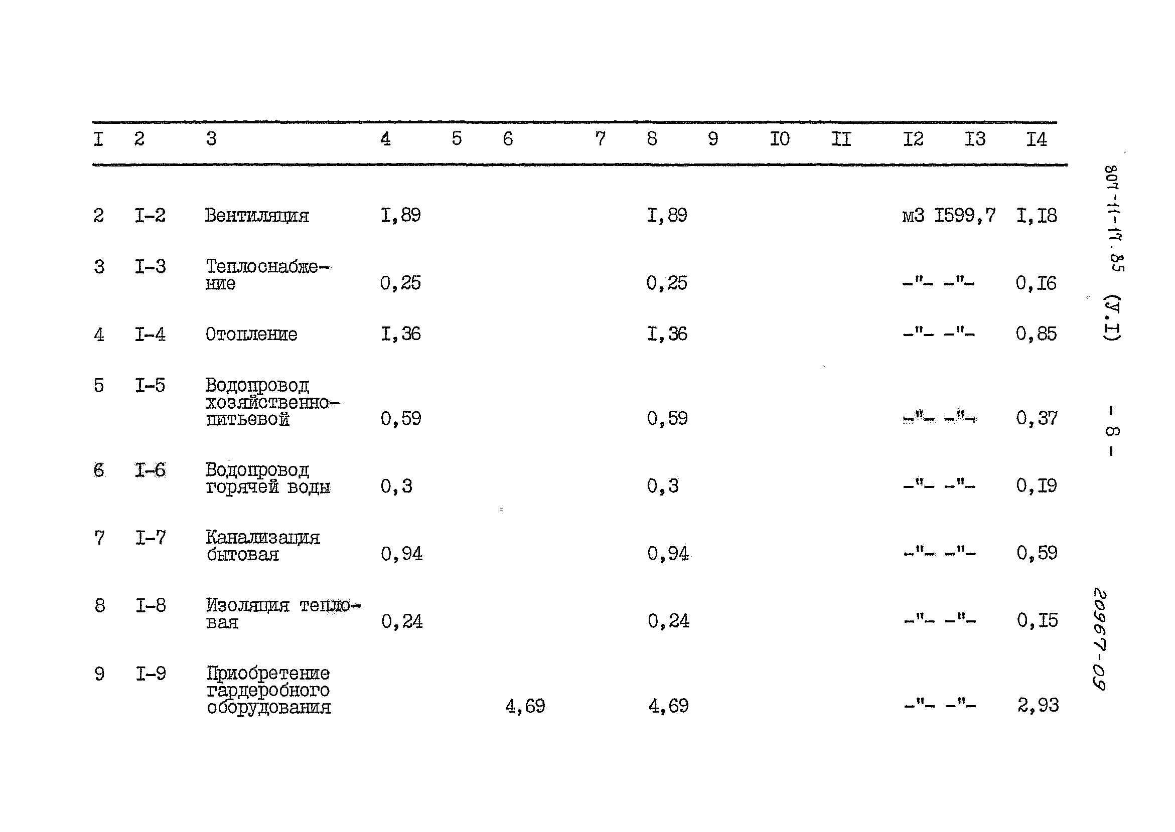 Типовой проект 807-11-17.85