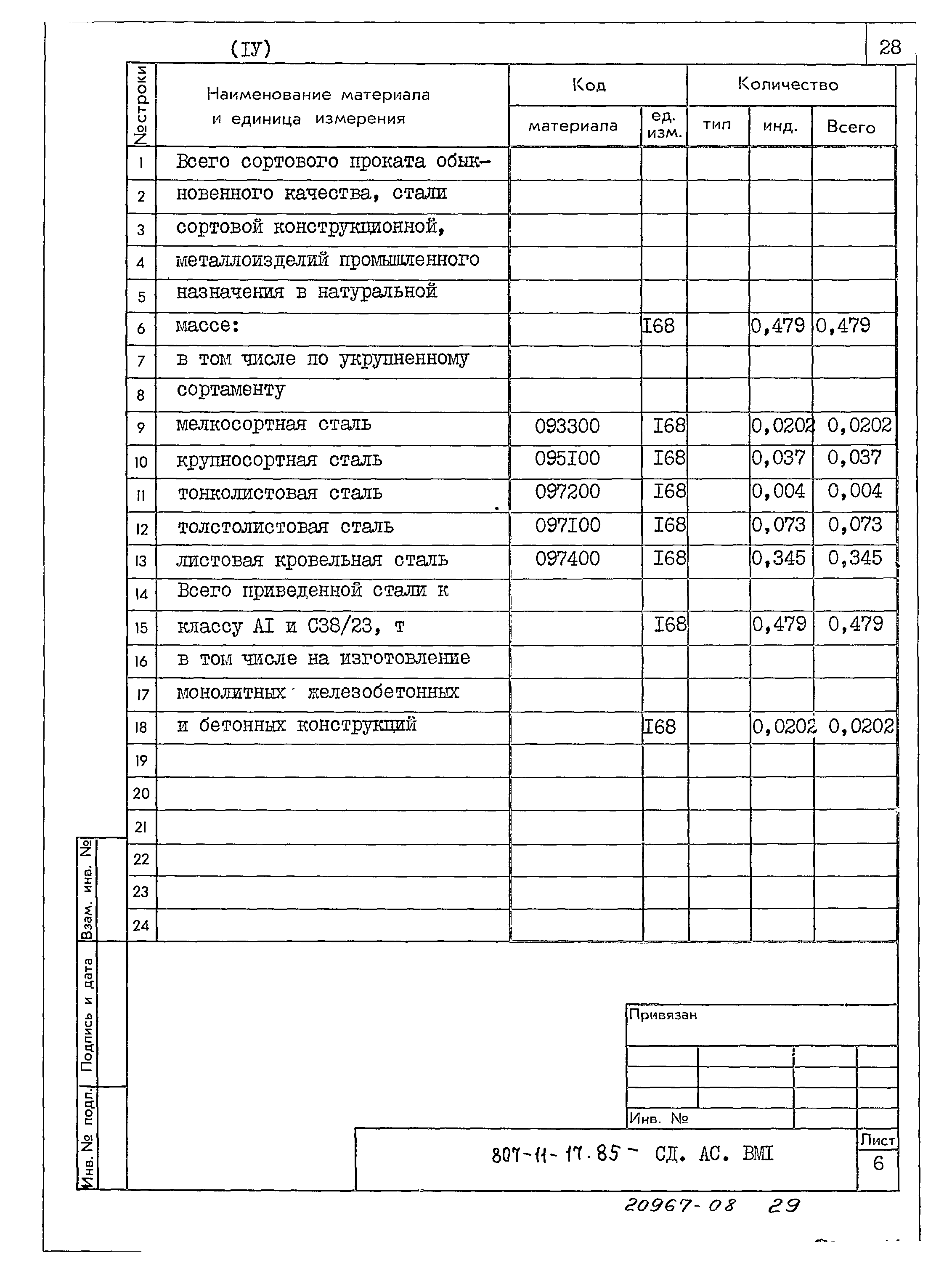 Типовой проект 807-11-17.85