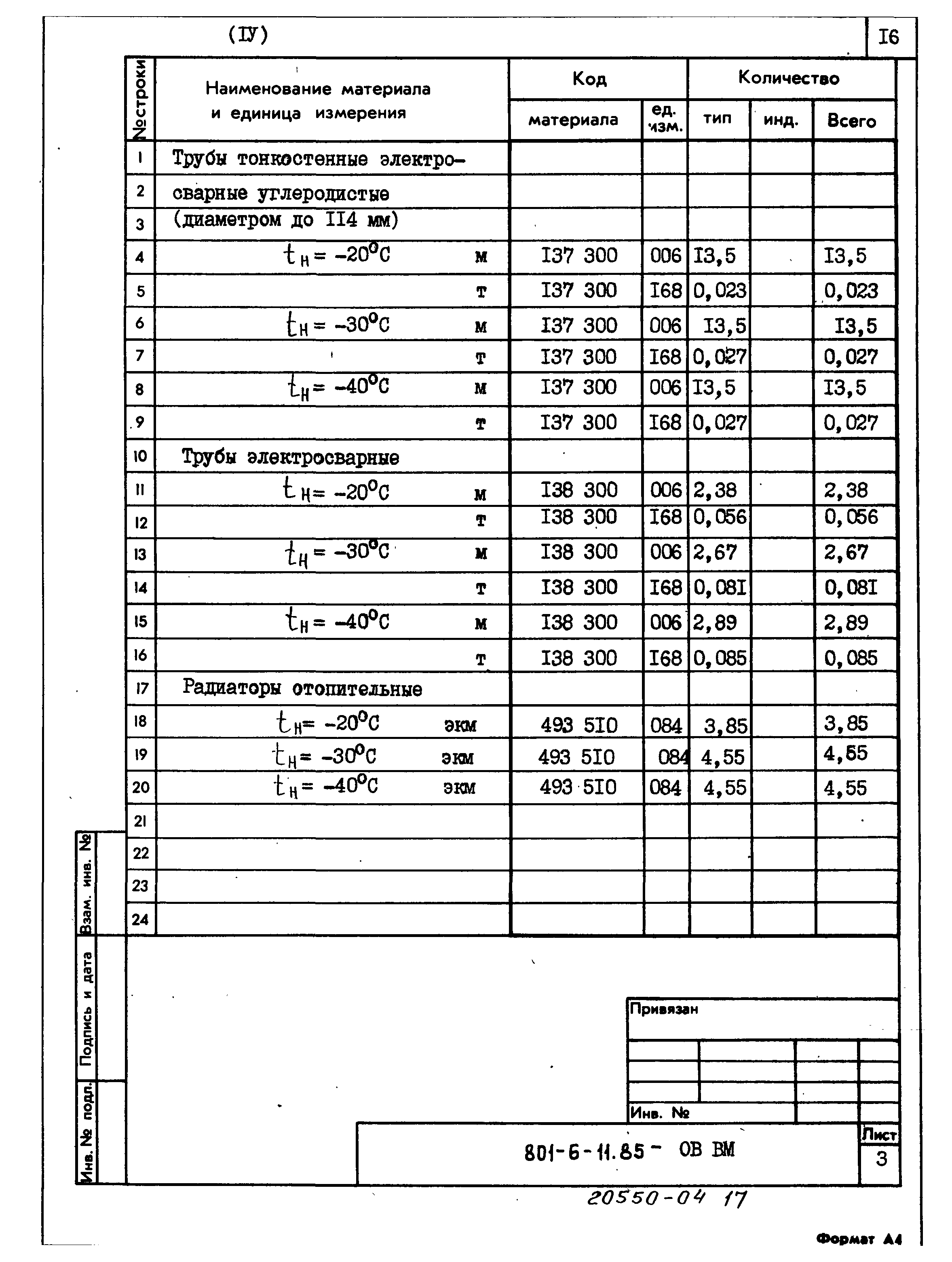 Типовой проект 801-6-11.85