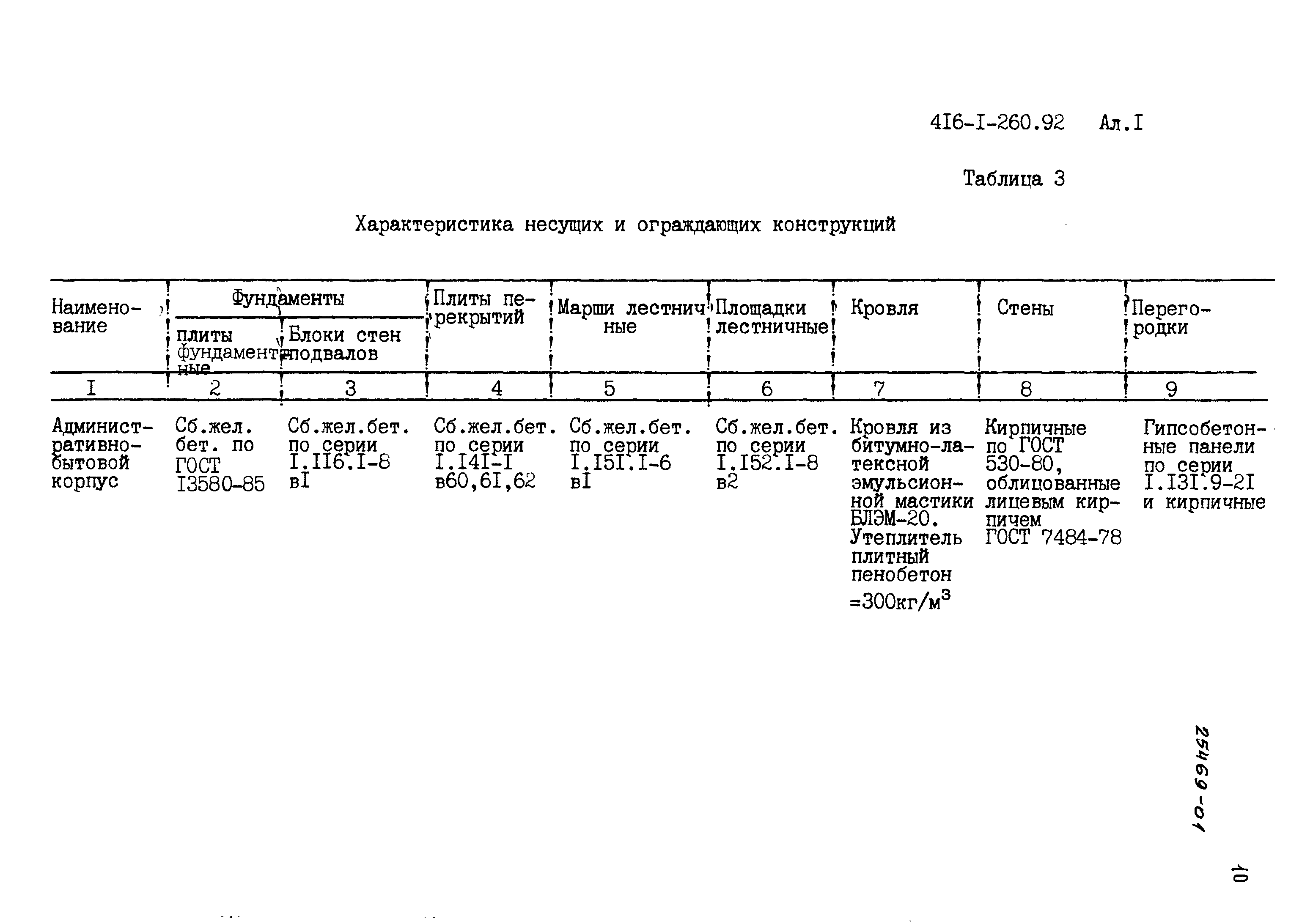 Типовой проект 416-1-260.92