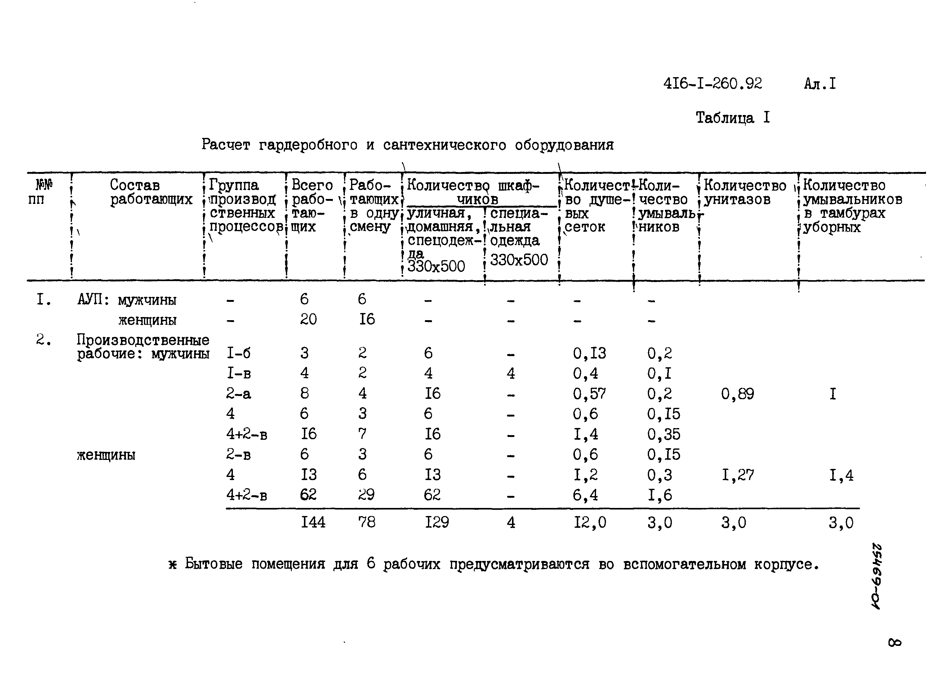 Типовой проект 416-1-260.92