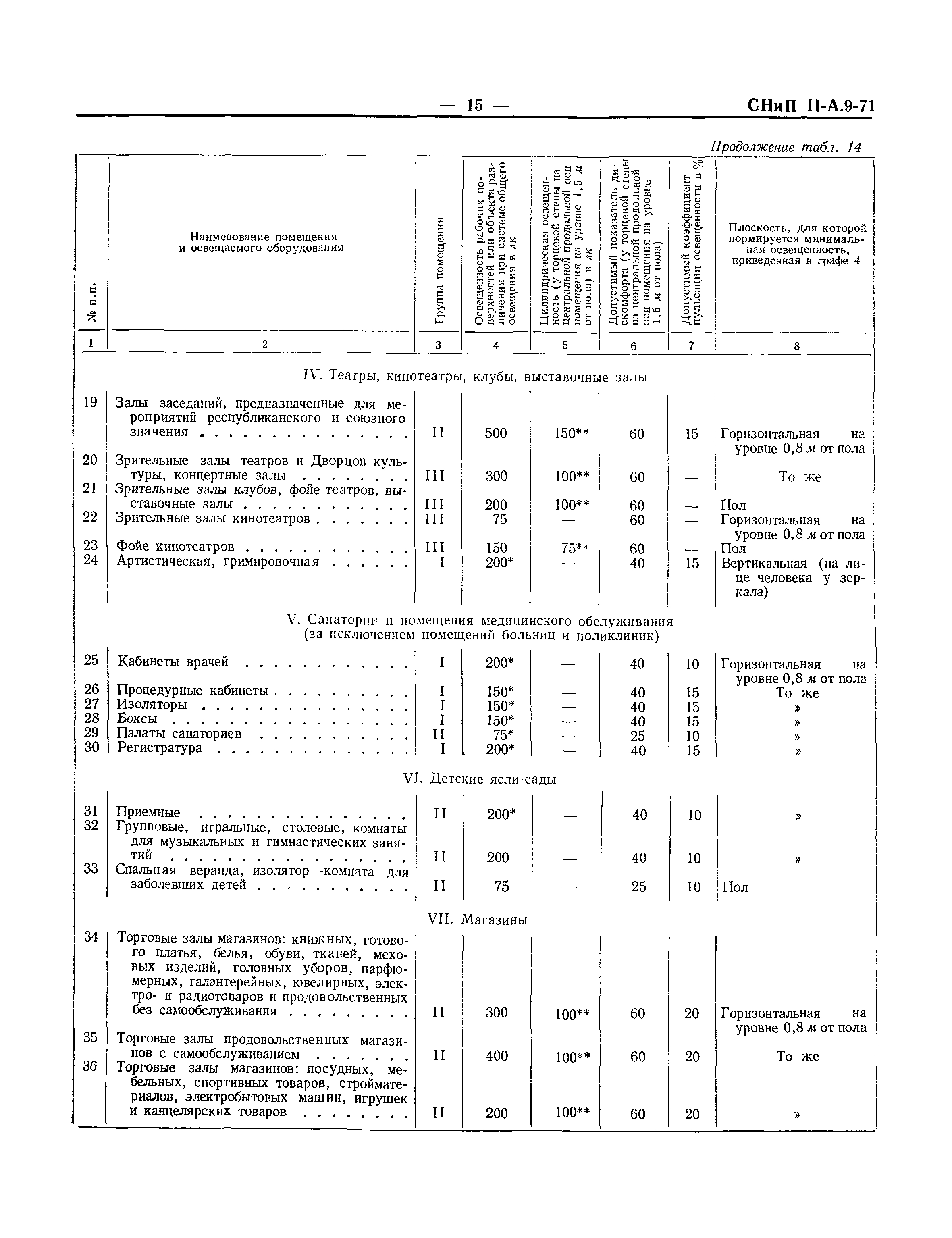 СНиП II-А.9-71