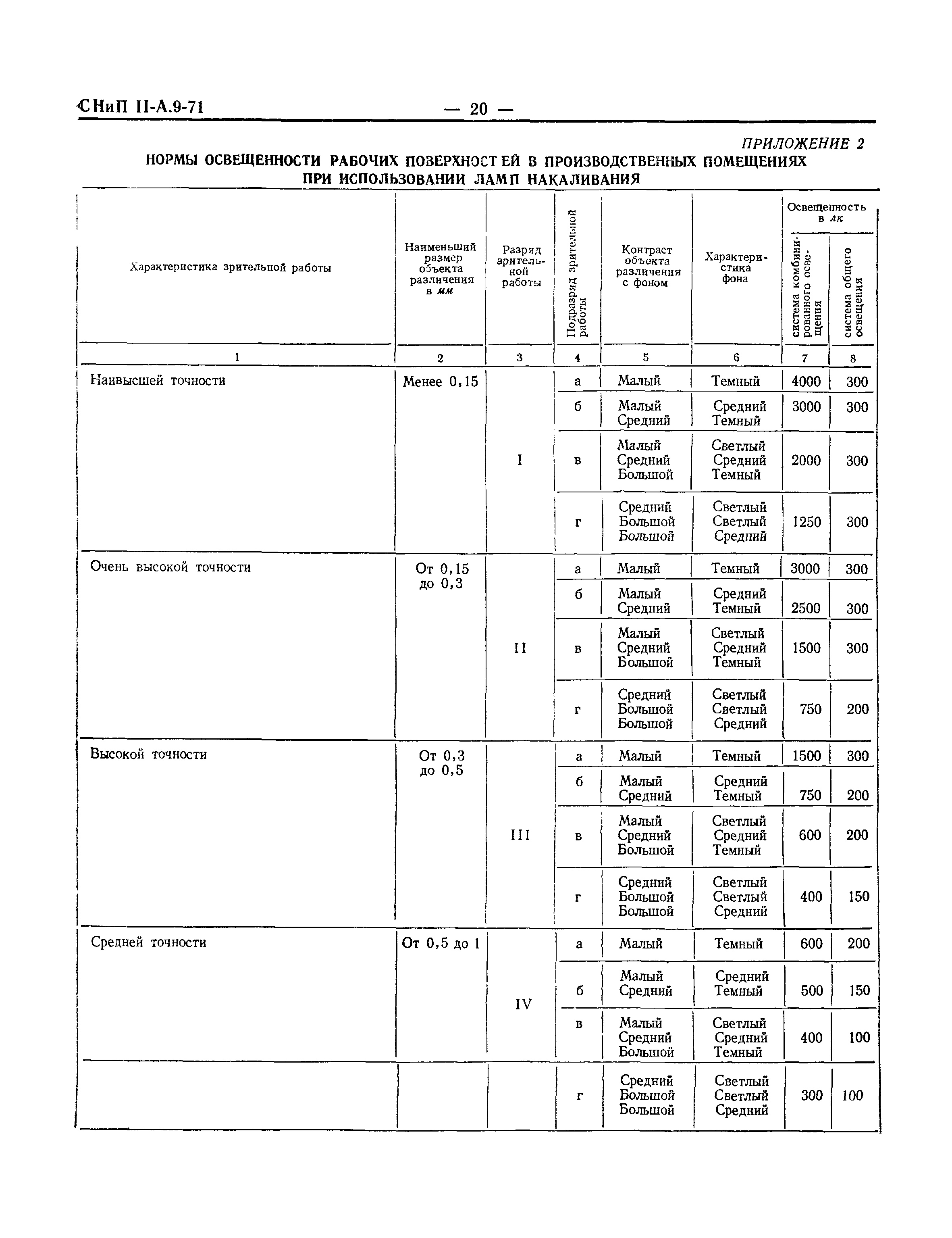 СНиП II-А.9-71