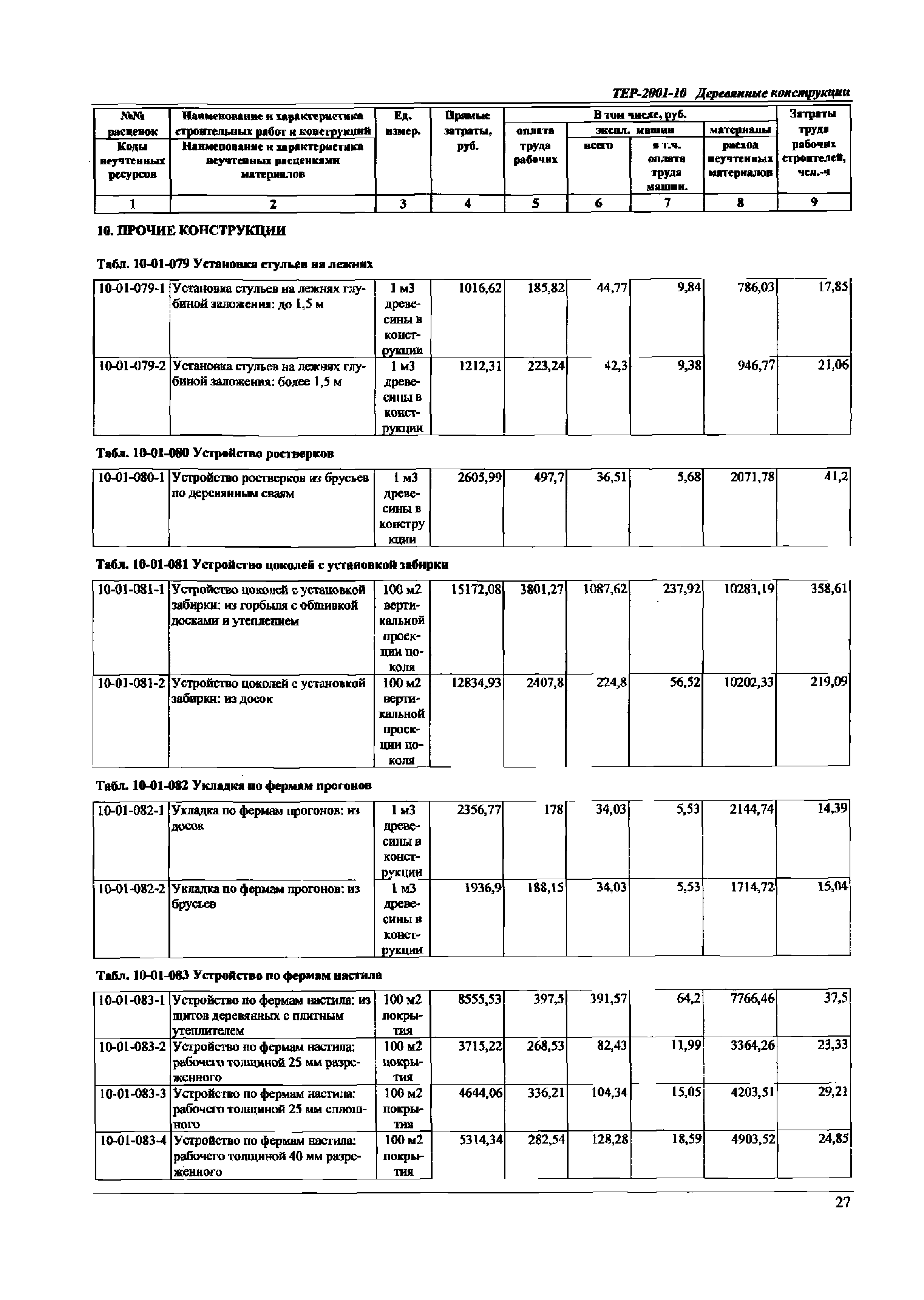 ТЕР Самарской области 2001-10