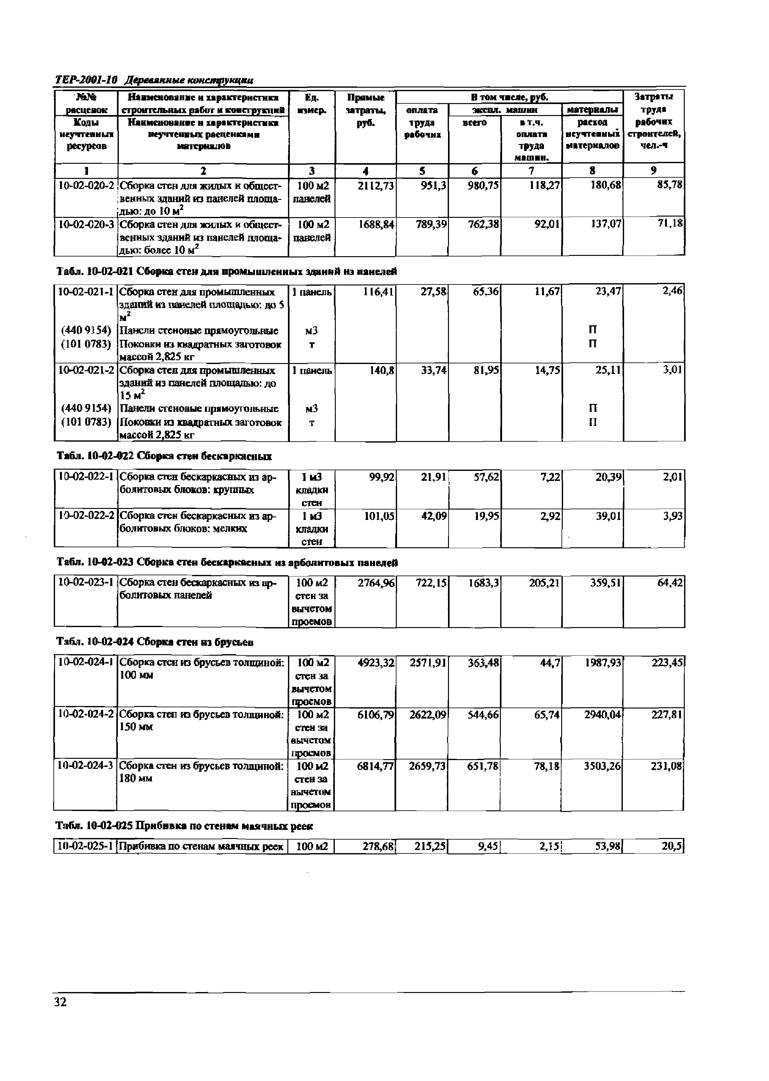 ТЕР Самарской области 2001-10