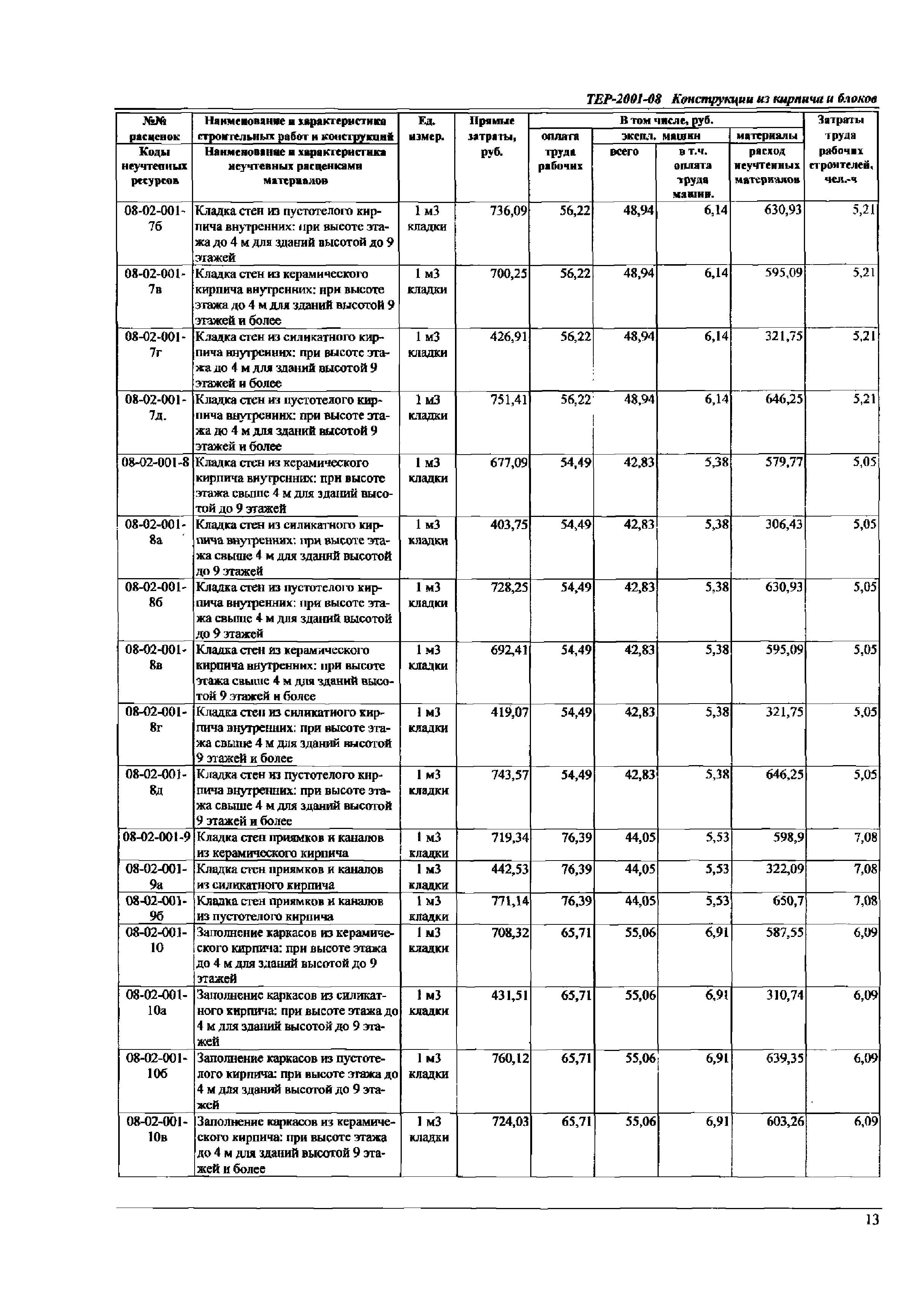 ТЕР Самарской области 2001-08