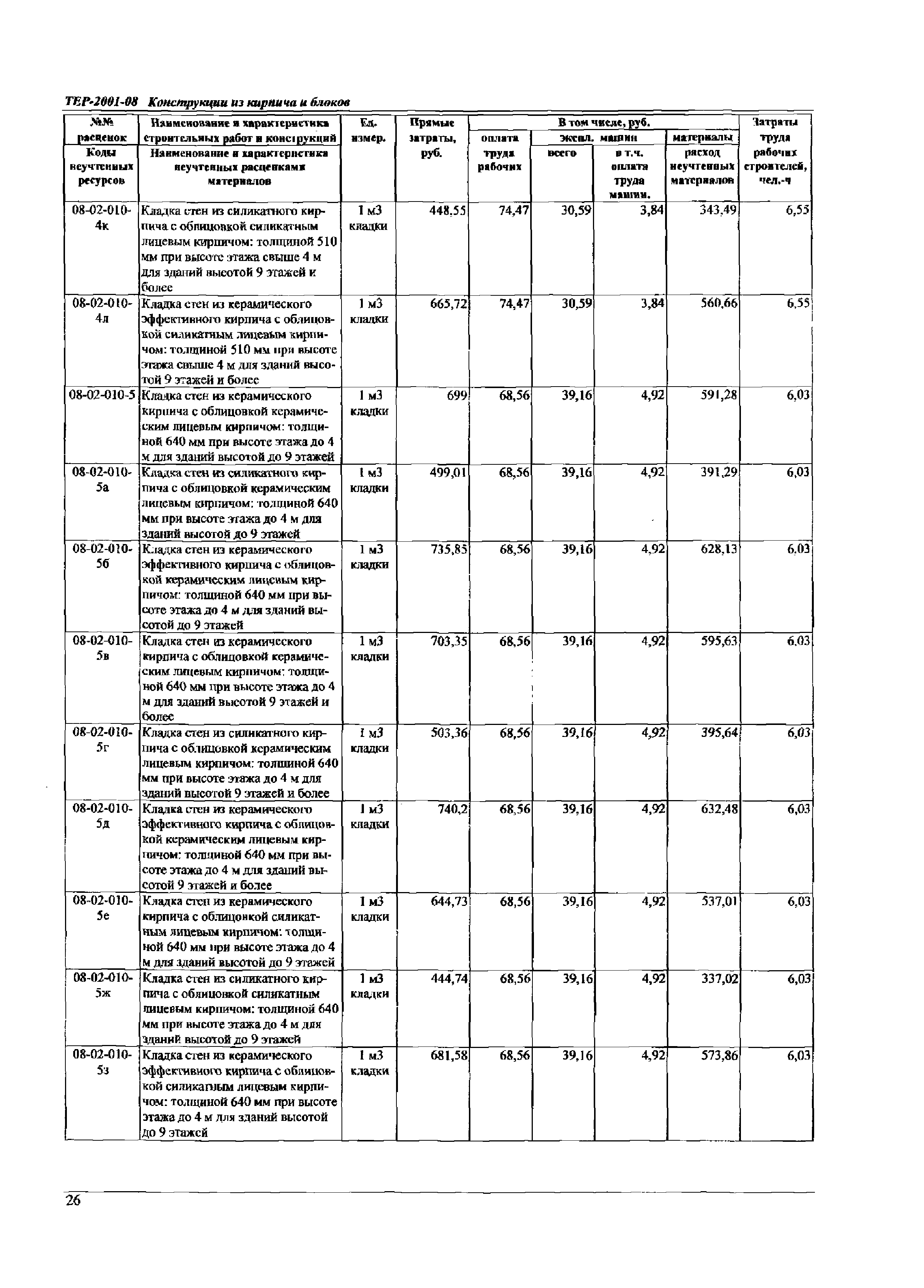 ТЕР Самарской области 2001-08