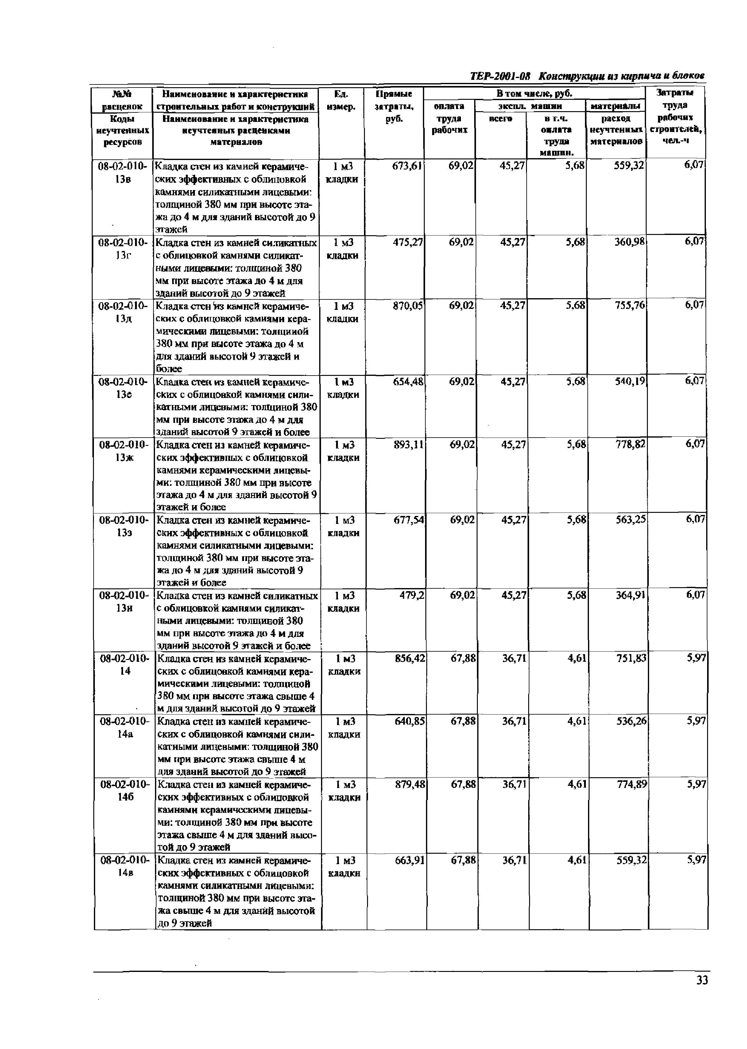 ТЕР Самарской области 2001-08