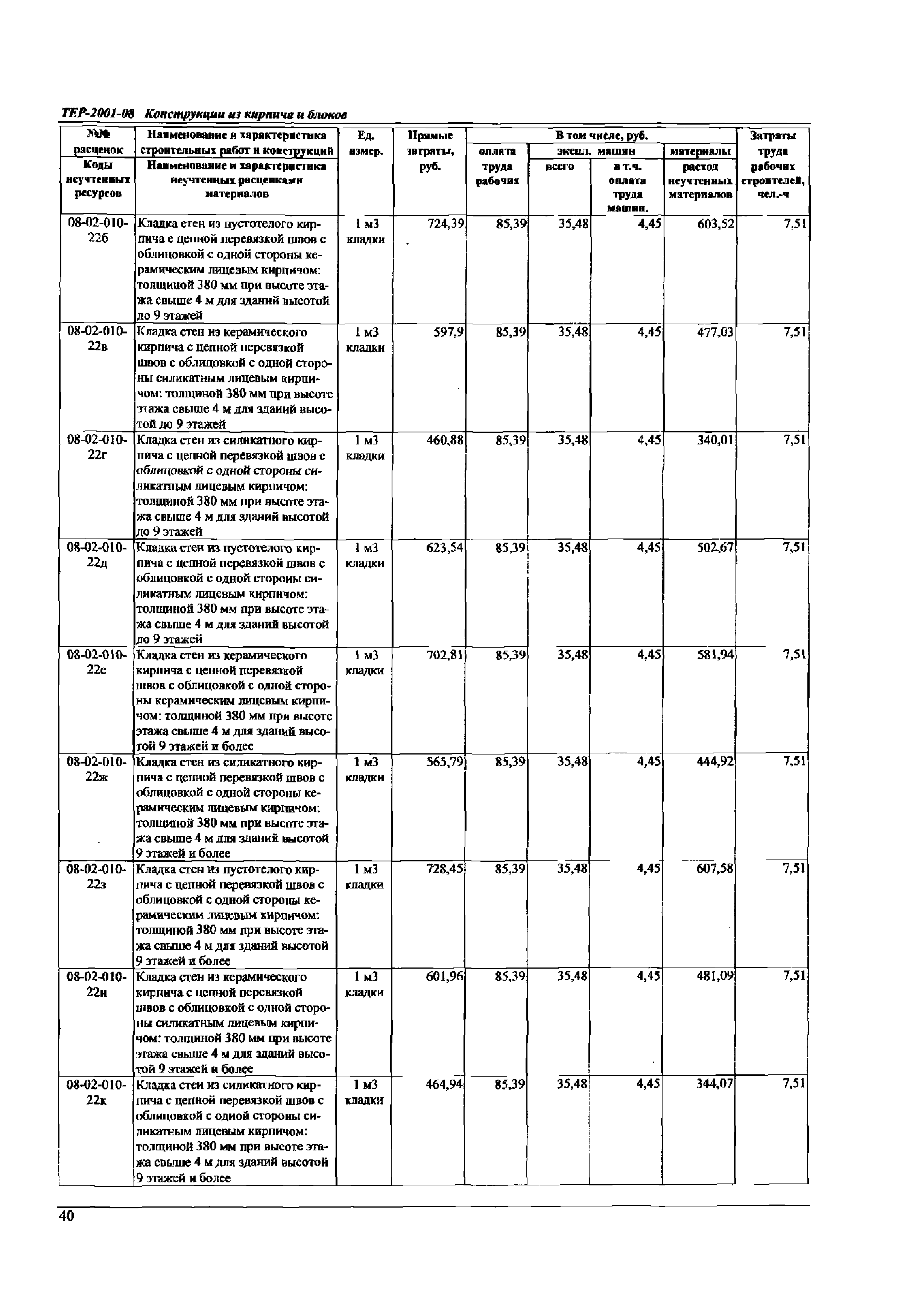 ТЕР Самарской области 2001-08