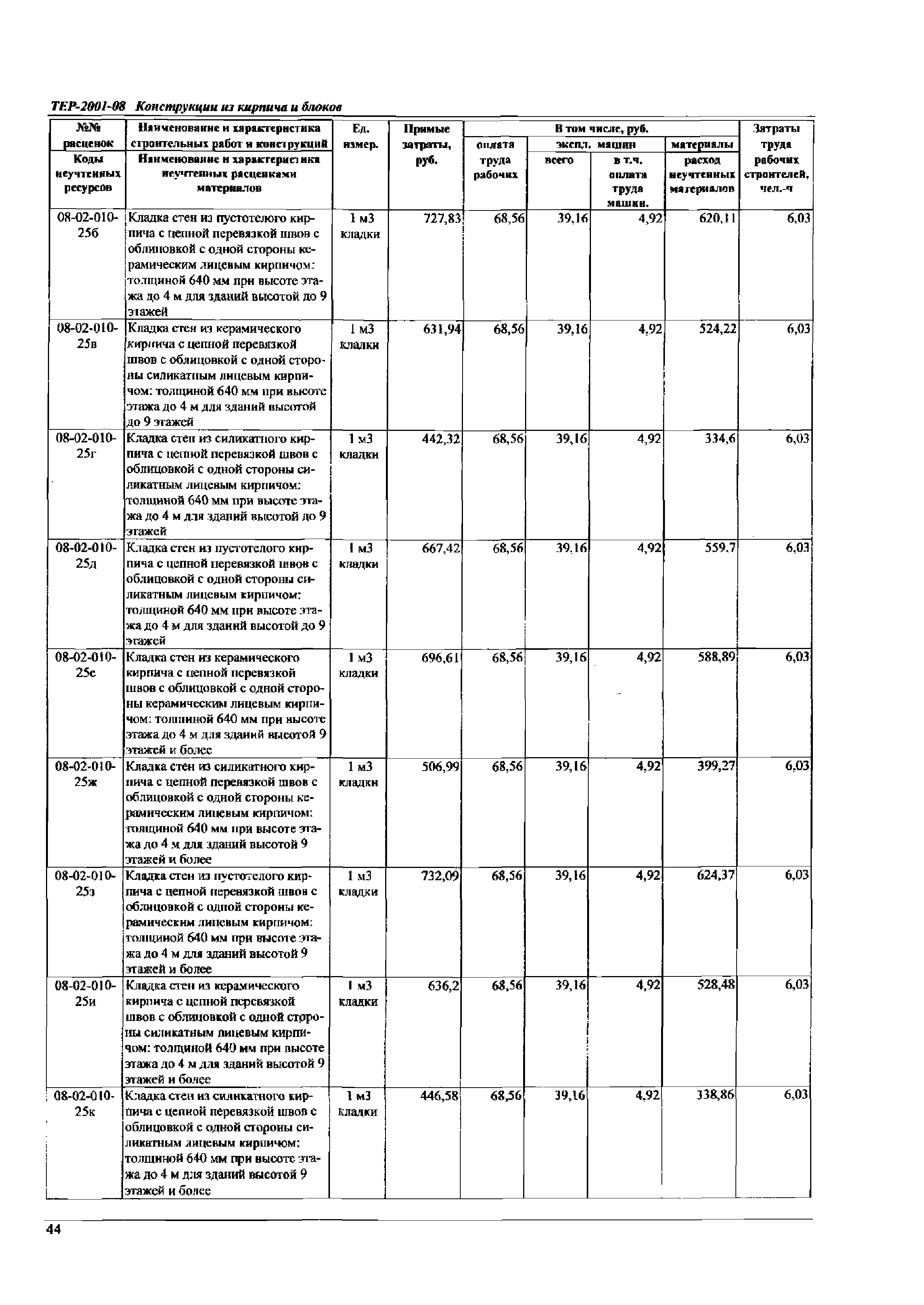 ТЕР Самарской области 2001-08