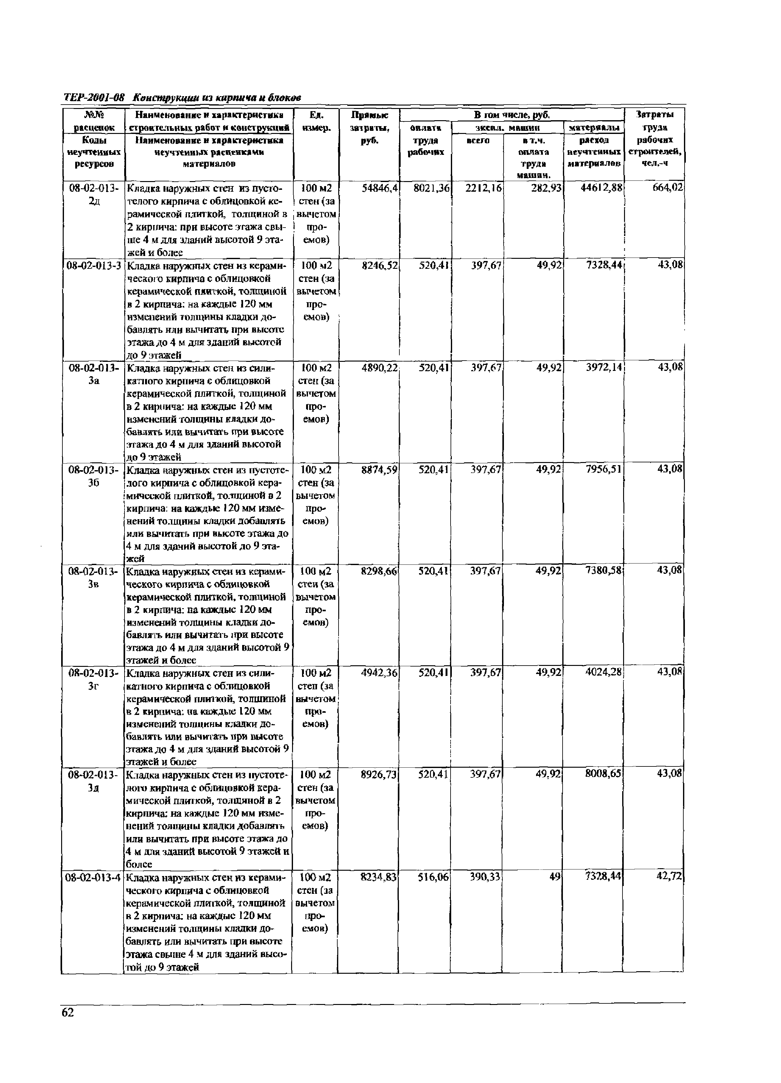 ТЕР Самарской области 2001-08