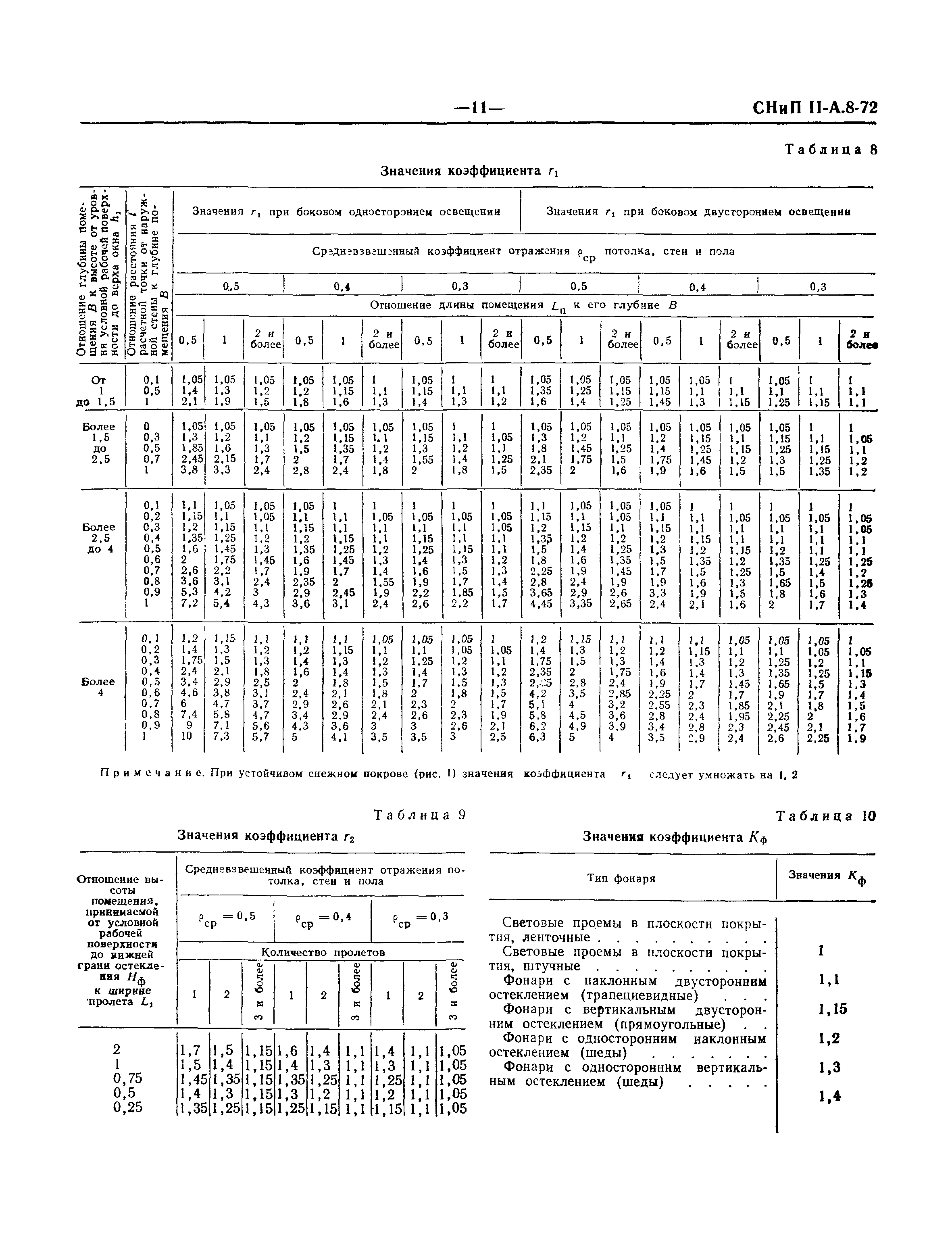 СНиП II-А.8-72