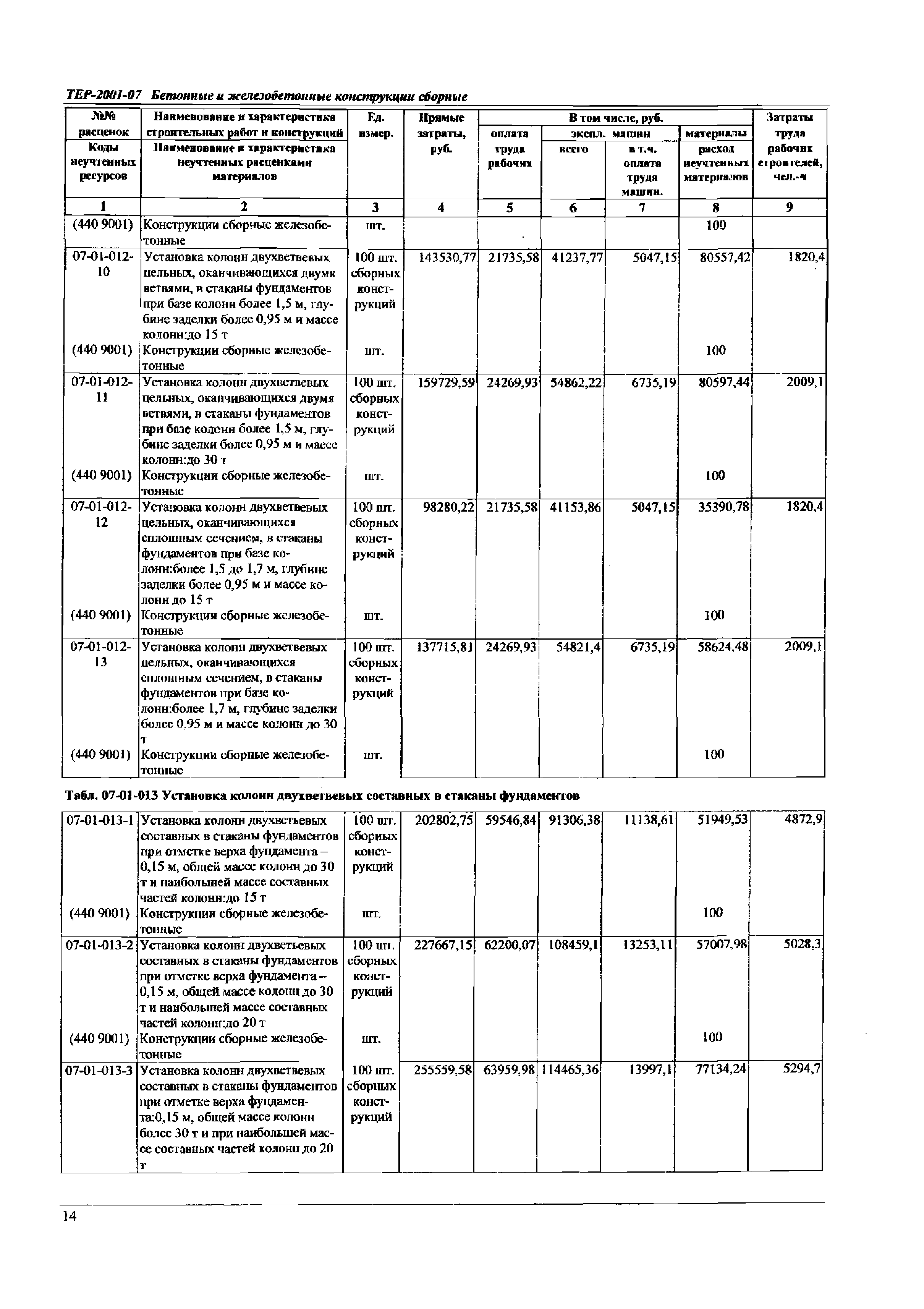 ТЕР Самарской области 2001-07