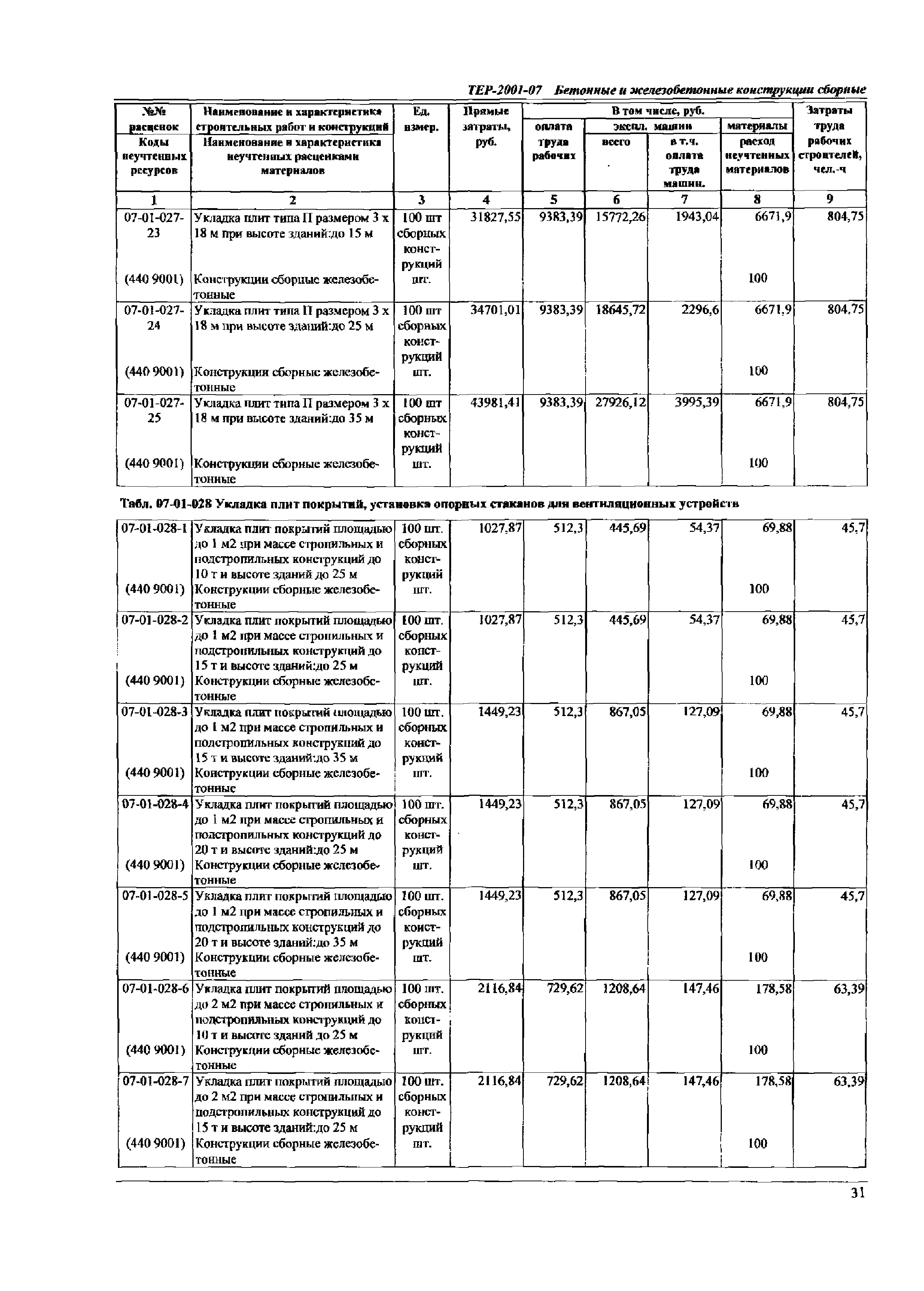 ТЕР Самарской области 2001-07