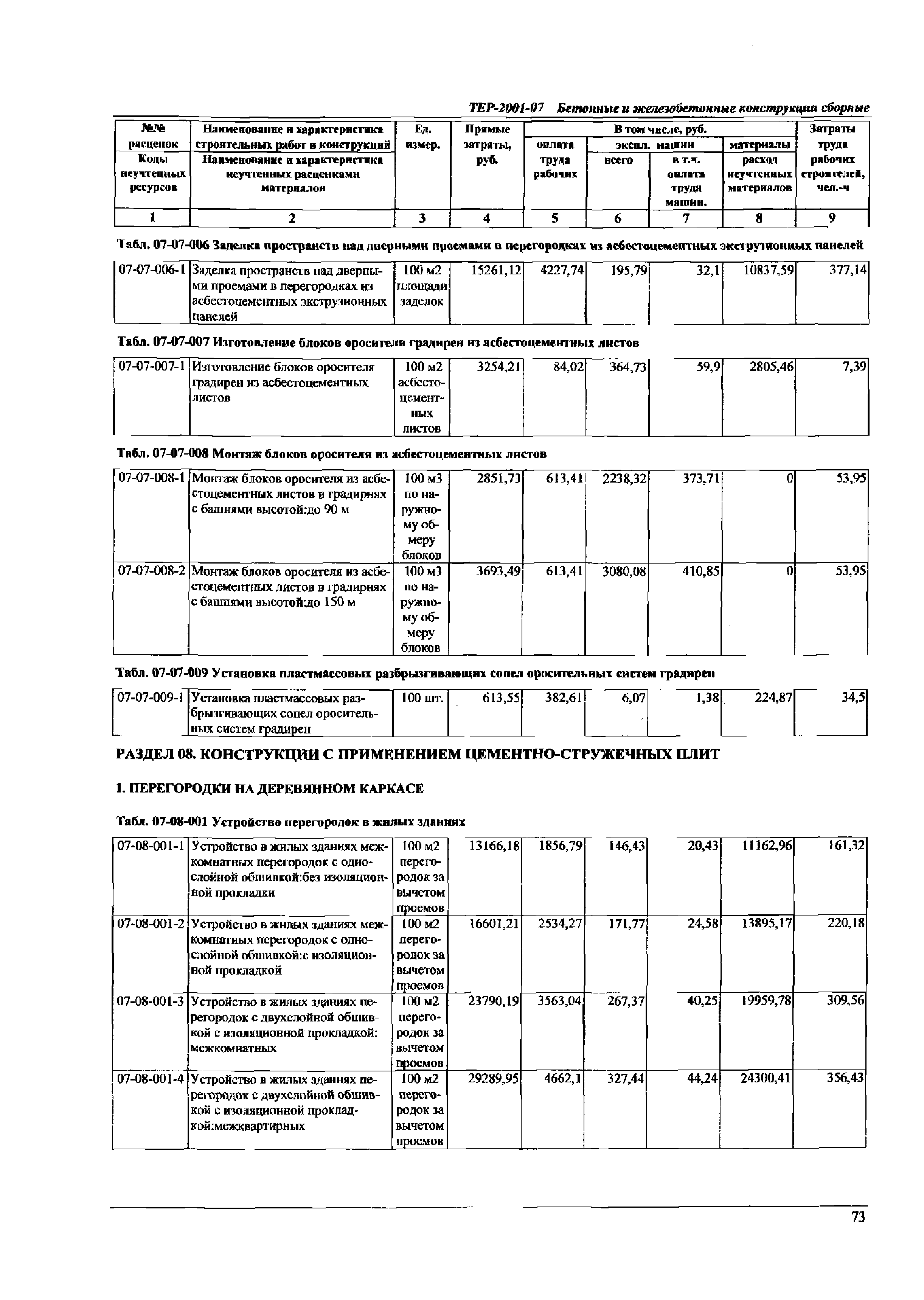 ТЕР Самарской области 2001-07