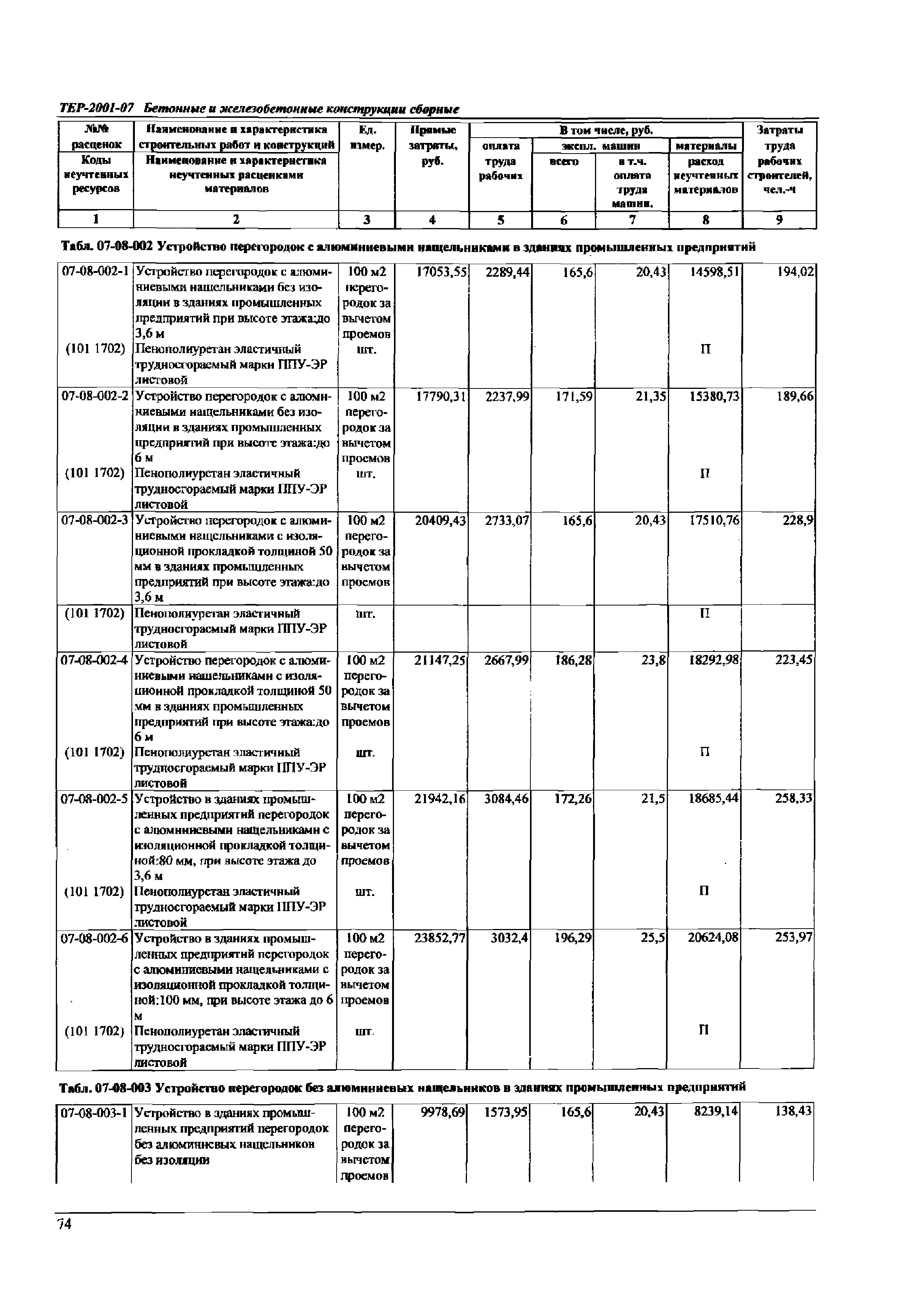 ТЕР Самарской области 2001-07