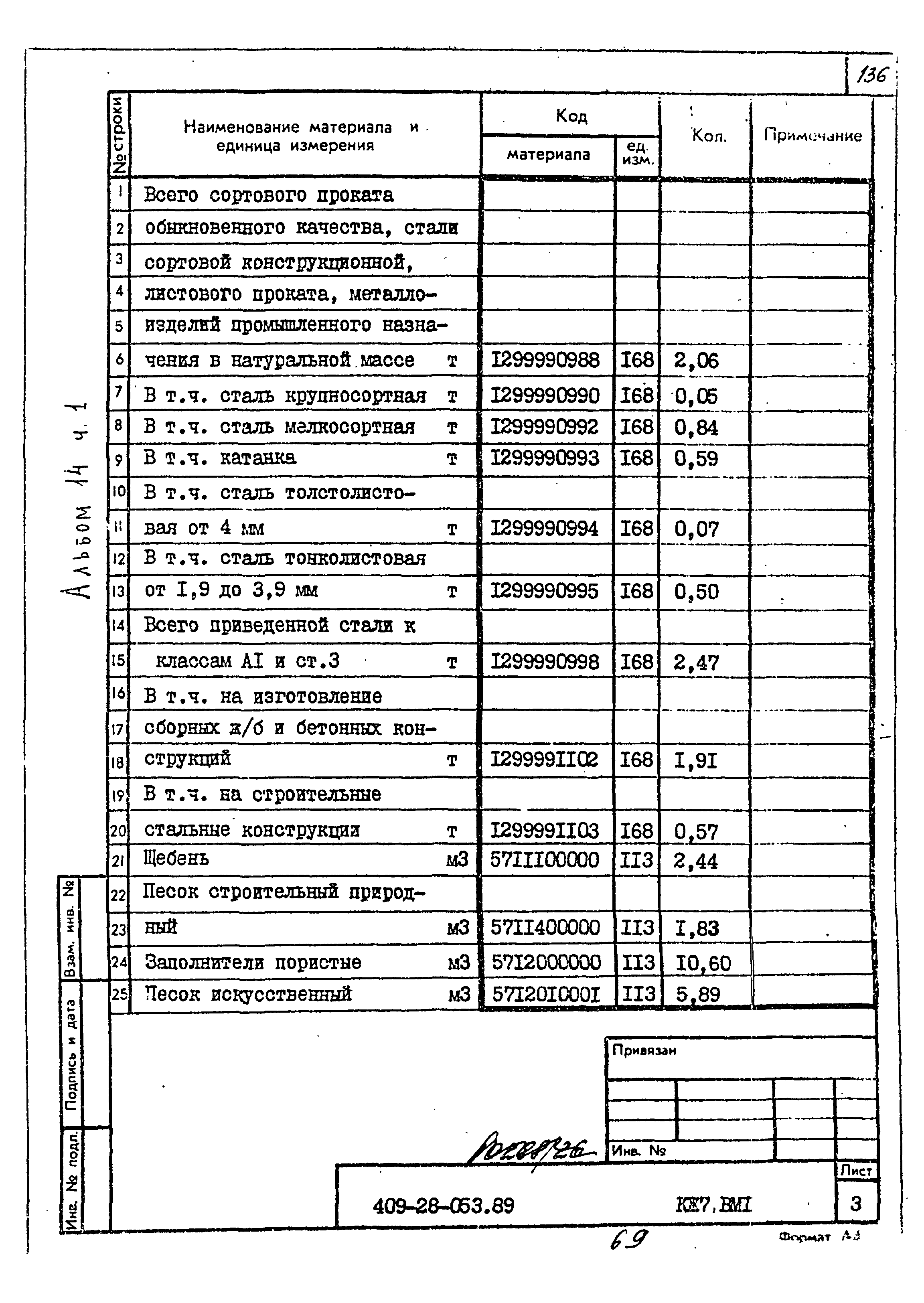 Типовые проектные решения 409-28-053.89