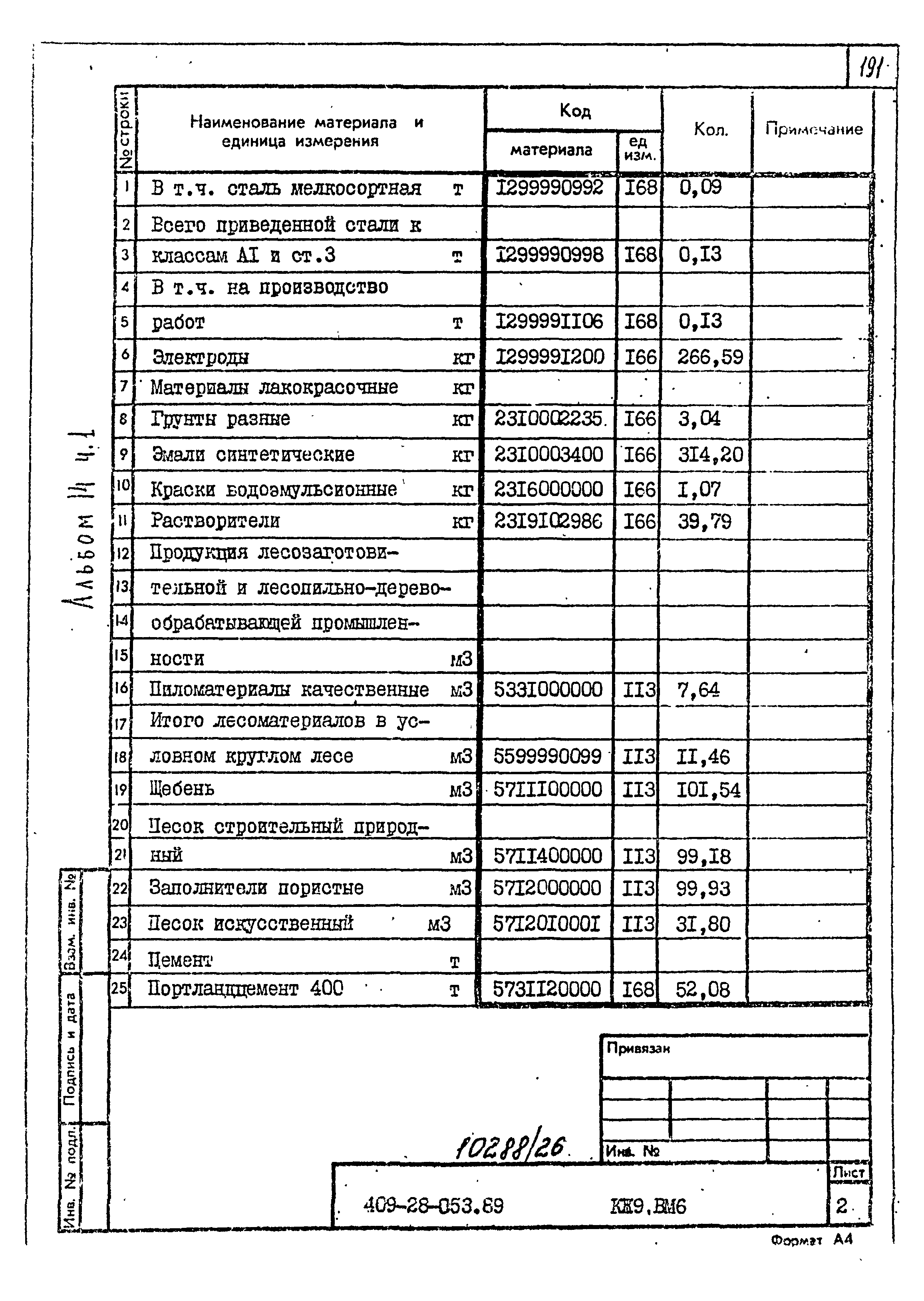 Типовые проектные решения 409-28-053.89