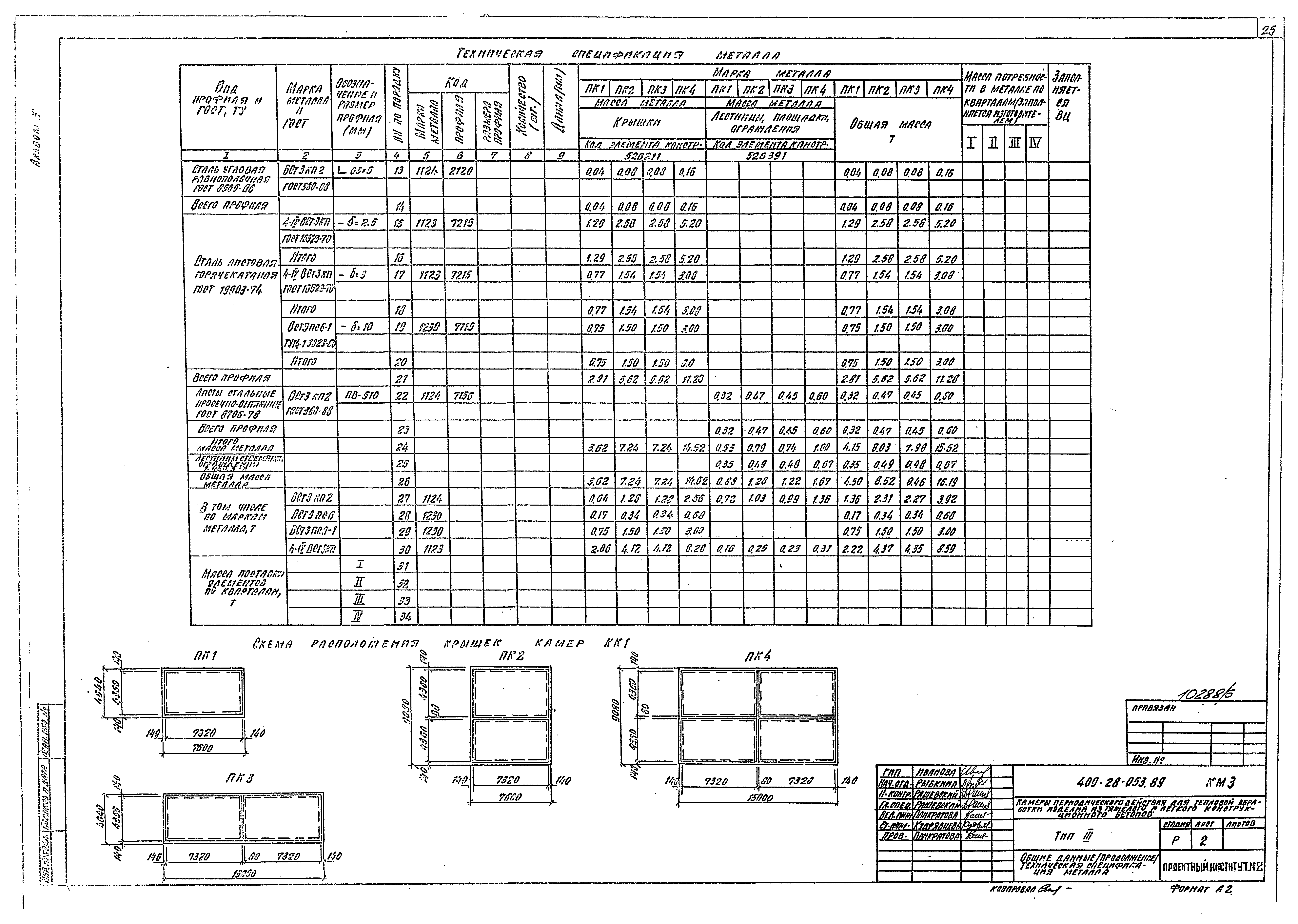 Типовые проектные решения 409-28-053.89