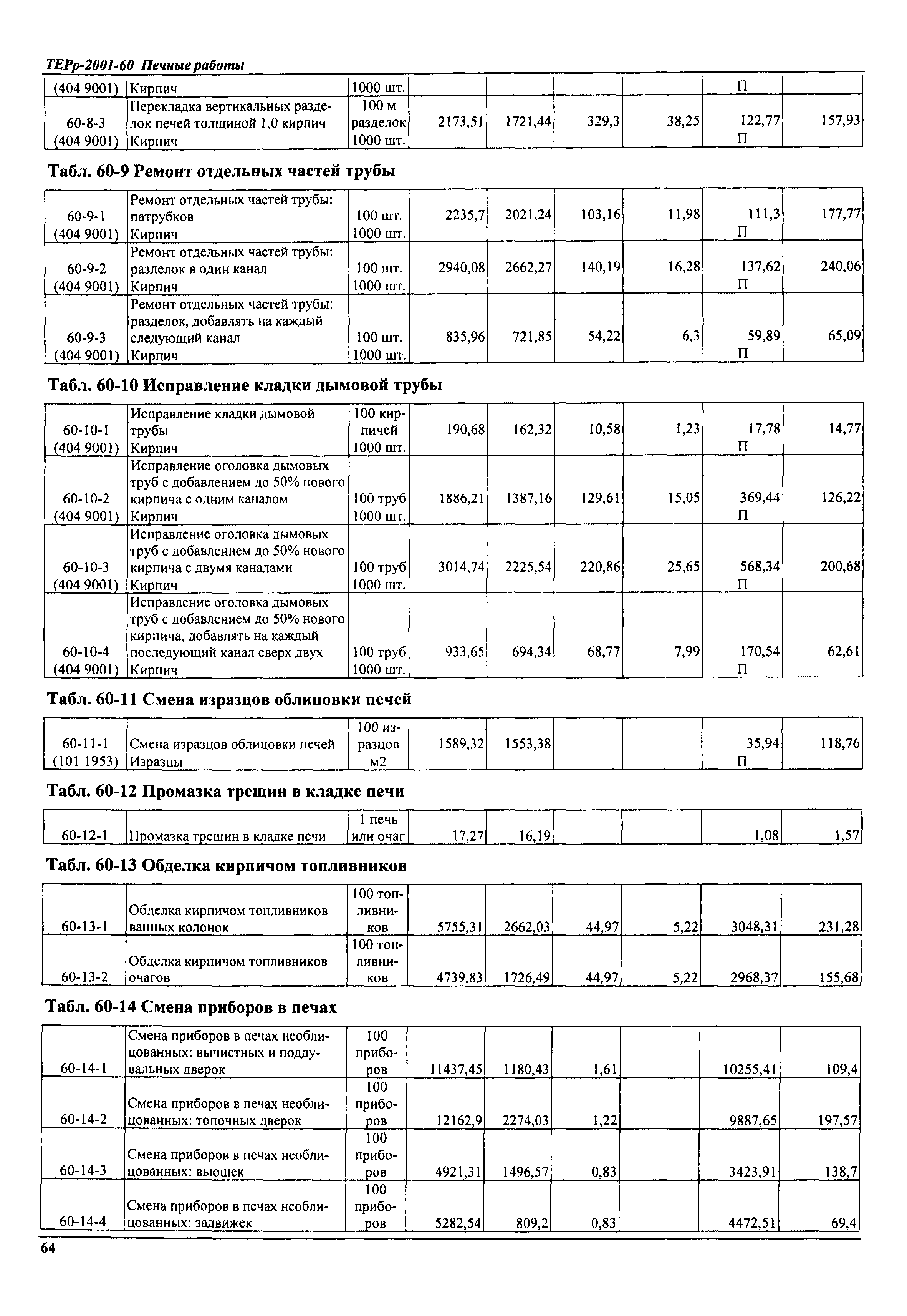 ТЕРр Самарской области 2001-60