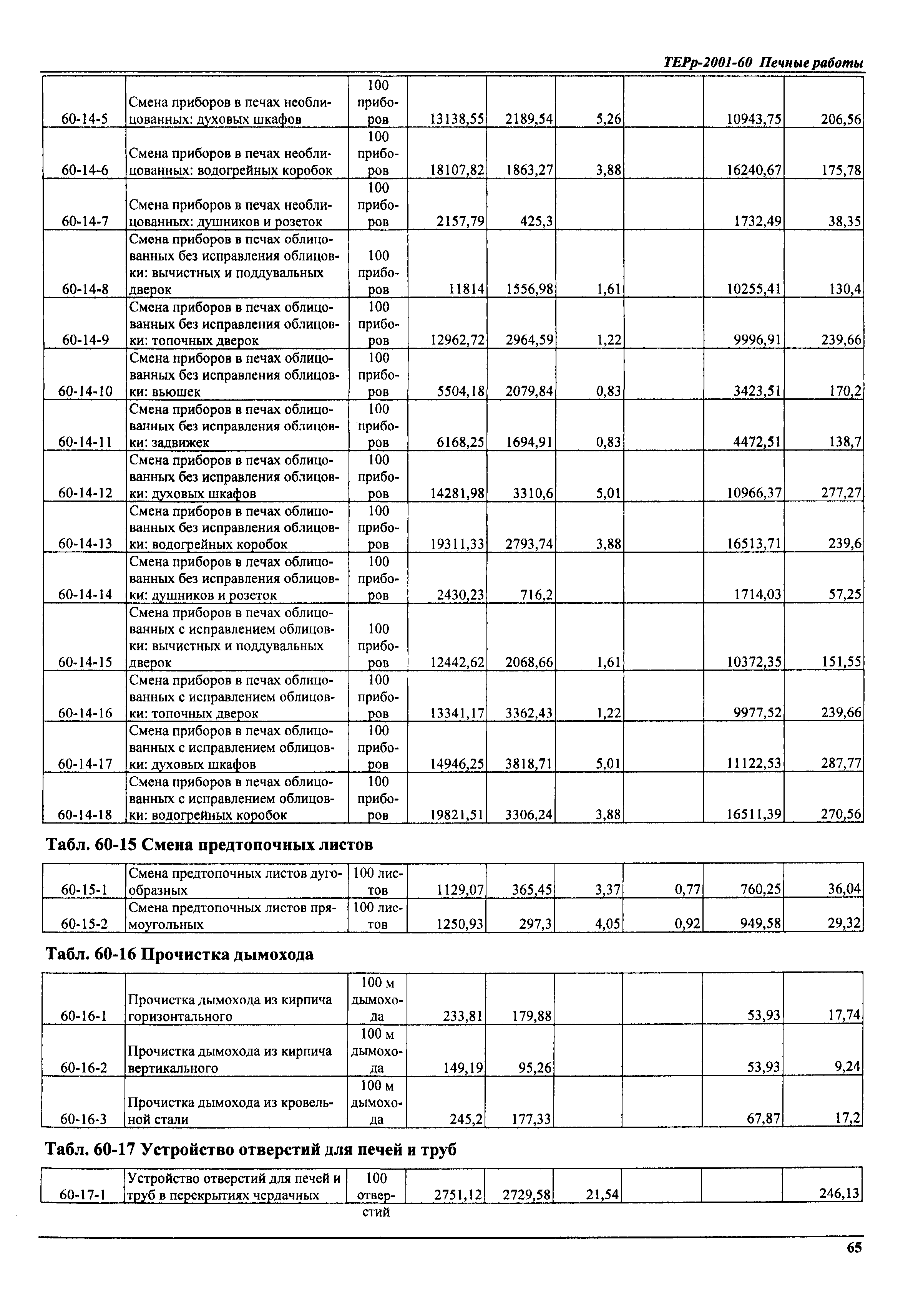 ТЕРр Самарской области 2001-60