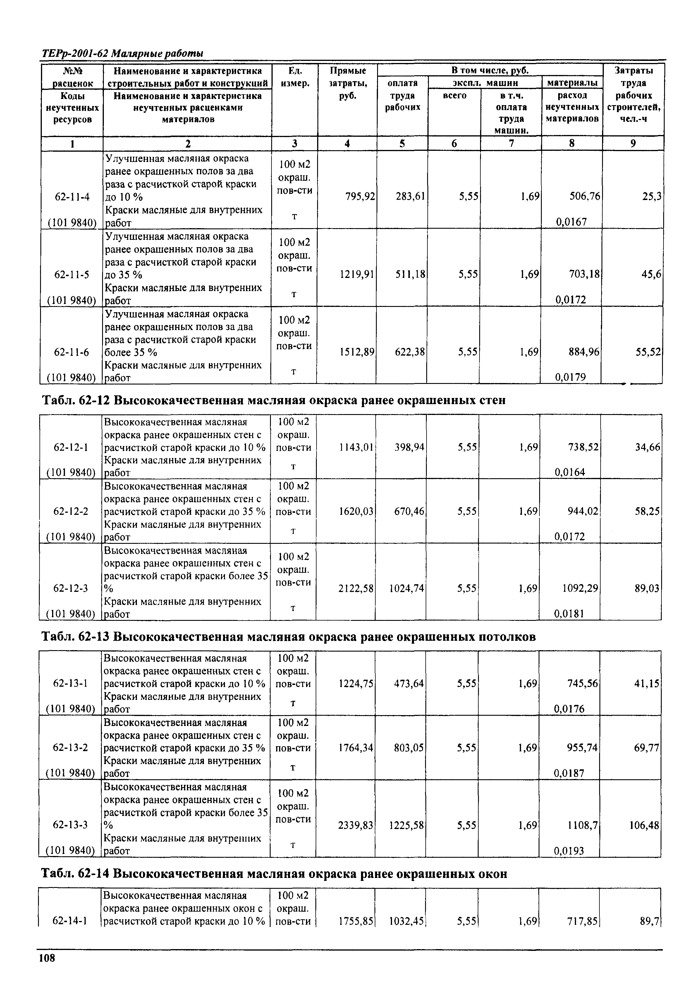 ТЕРр Самарской области 2001-62